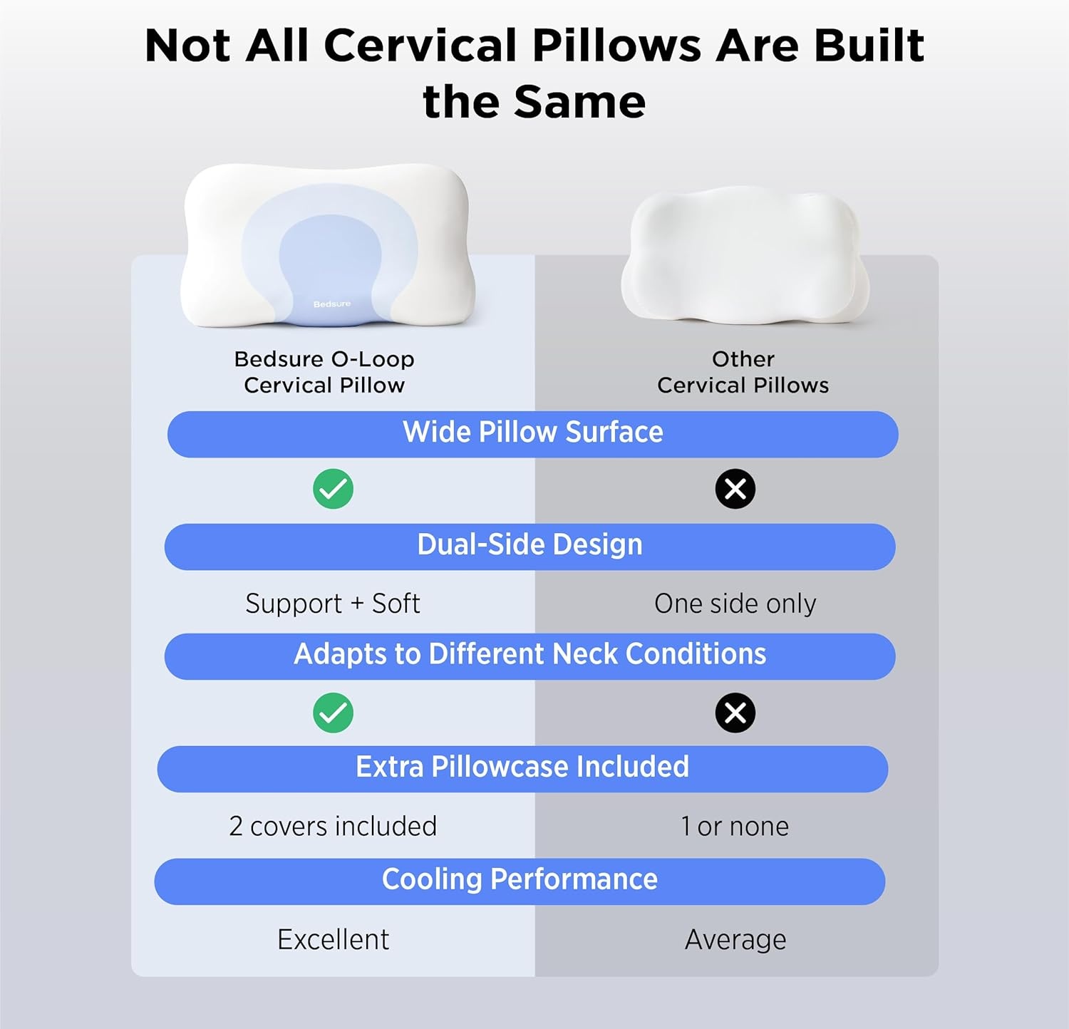 image:imageBedsure Cervical Neck Pillow Memory Foam Pillows for Ergonomic Orthopedic Pillow for Neck Pain Relief Double Sided Design Shape Gently Cradles Head amp Provides for Side amp Back SleepersBlue