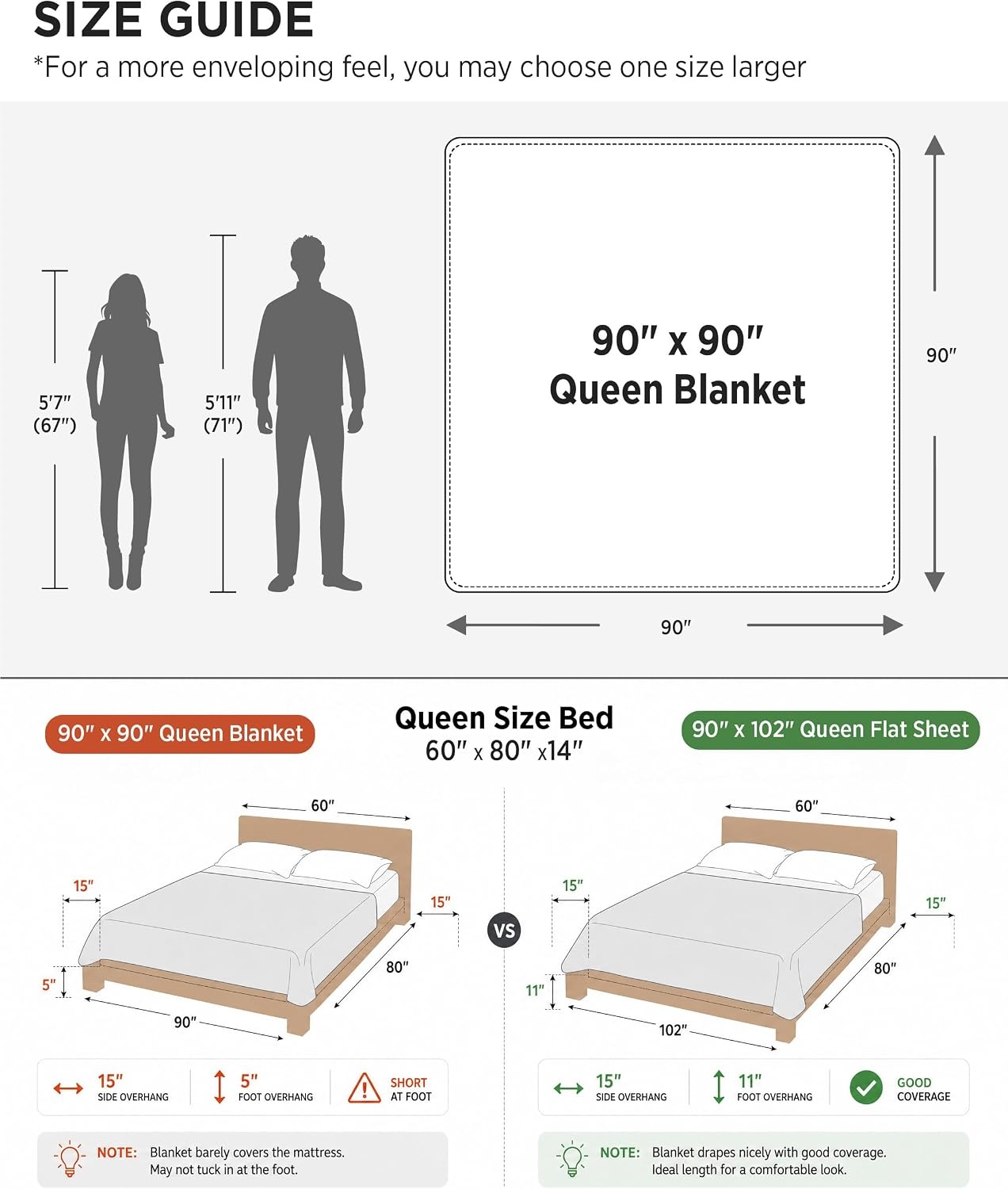 image:imageBedsure 100 Cotton Blanket Queen Size for Bed Cooling Breathable and Soft for Summer and Fall Thick Cozy Waffle Weave Blanket Gifts for Women White 90x90 Inches01 White