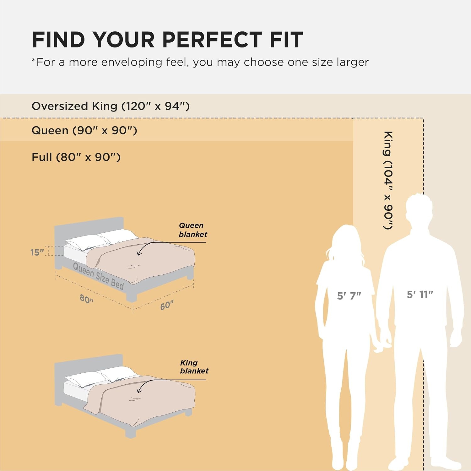image:imageBedsure 100 Cotton Blanket Queen Size for Bed Cooling Breathable and Soft for Summer and Fall Thick Cozy Waffle Weave Blanket Gifts for Women White 90x90 Inches02 Beige