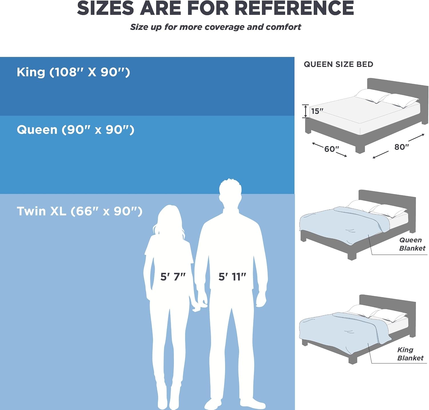 image:imageBedsure Cooling Blankets for Hot Sleepers Cooling Comforter Ice Cold Summer Blanket Queen Size for Bed Lightweight Breathable DoubleSided Comforter for Night Sweats Blue 90x90 InchesGrey