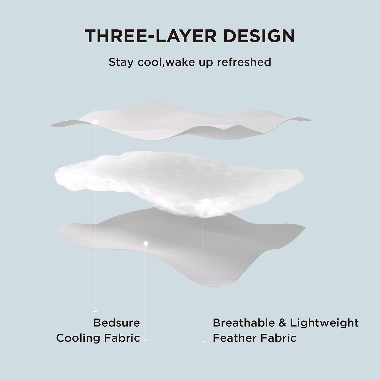 image:imageBedsure Cooling Blankets for Hot Sleepers Cooling Comforter Lightweight Cold Summer Blanket for Night Sweats Ice Breathable Comforter for Couch Grey 50x60 InchesWhite