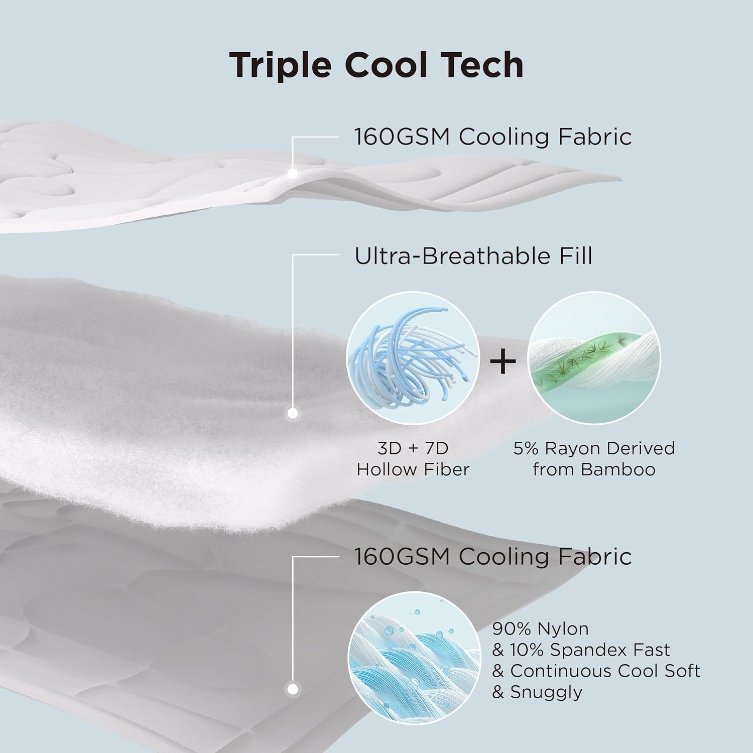 image:imageBedsure Cooling Comforter King Size Cooling Blankets for Hot Sleepers Lightweight Comforter for Summer with DualSided Cool Tech Soft Breathable Cold Blanket for Sleeping White 102x90 InchesGreen