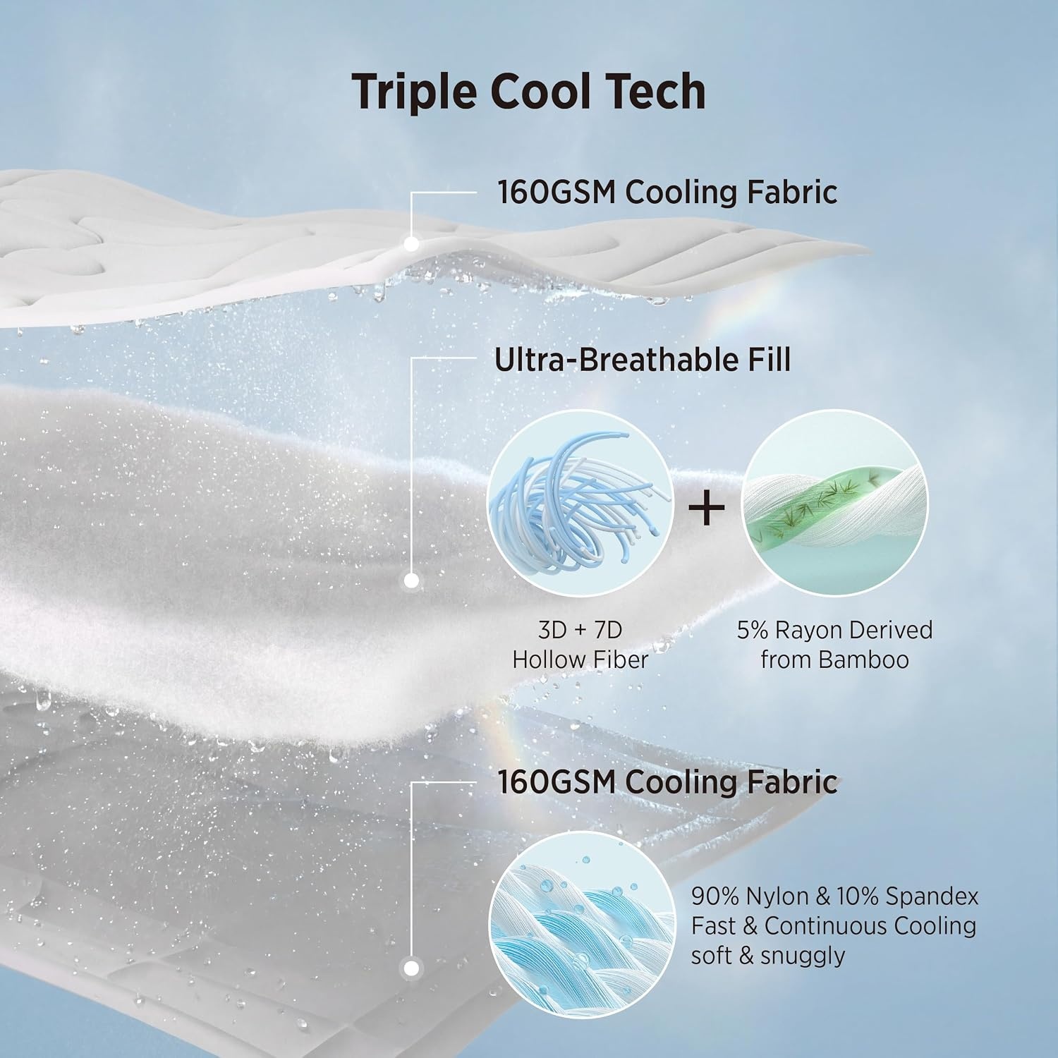 image:imageBedsure Cooling Comforter King Size Cooling Blankets for Hot Sleepers Lightweight Comforter for Summer with DualSided Cool Tech Soft Breathable Cold Blanket for Sleeping White 102x90 InchesGrey