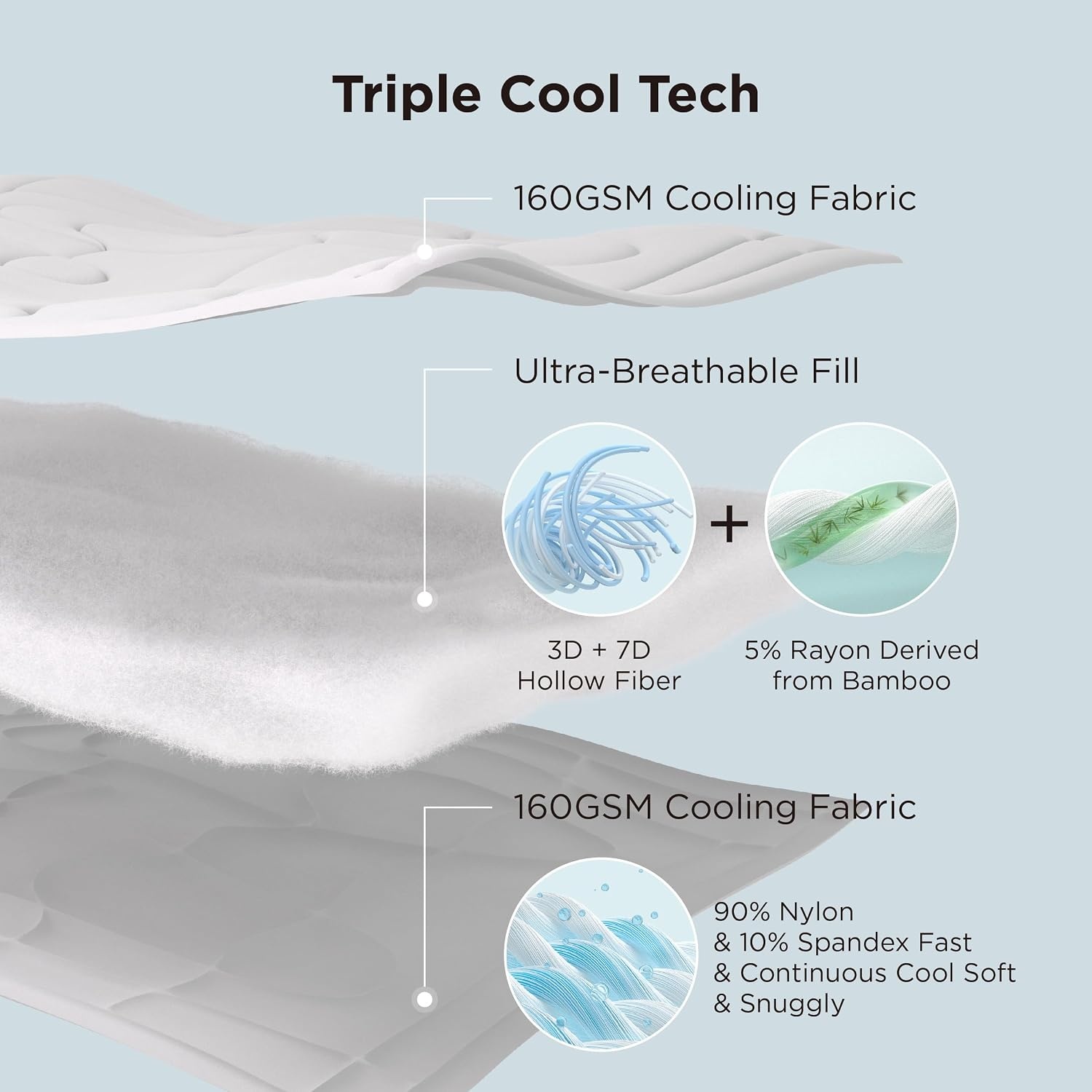 image:imageBedsure Cooling Comforter King Size Cooling Blankets for Hot Sleepers Lightweight Comforter for Summer with DualSided Cool Tech Soft Breathable Cold Blanket for Sleeping White 102x90 InchesLight Blue
