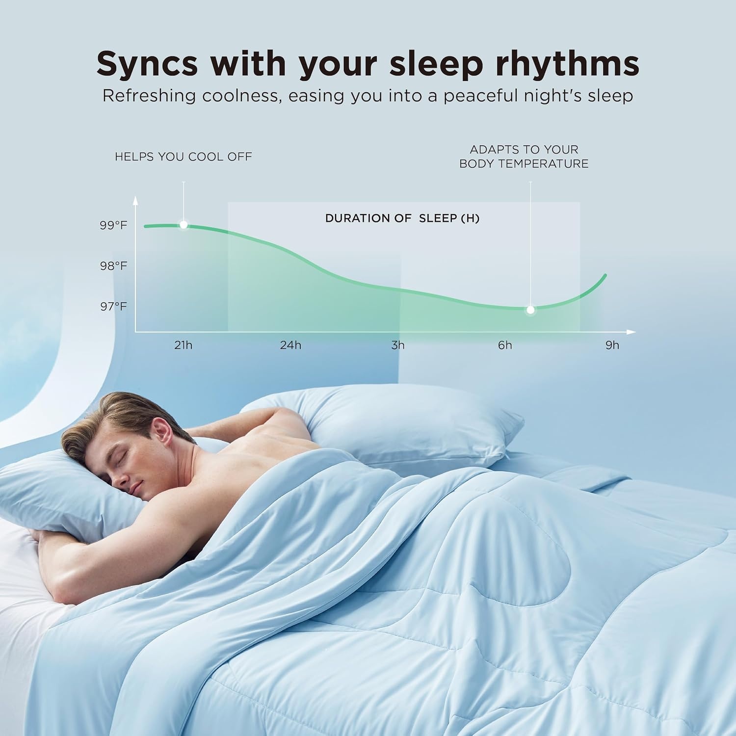 image:imageBedsure Cooling Comforter King Size Cooling Blankets for Hot Sleepers Lightweight Comforter for Summer with DualSided Cool Tech Soft Breathable Cold Blanket for Sleeping White 102x90 InchesLight Blue