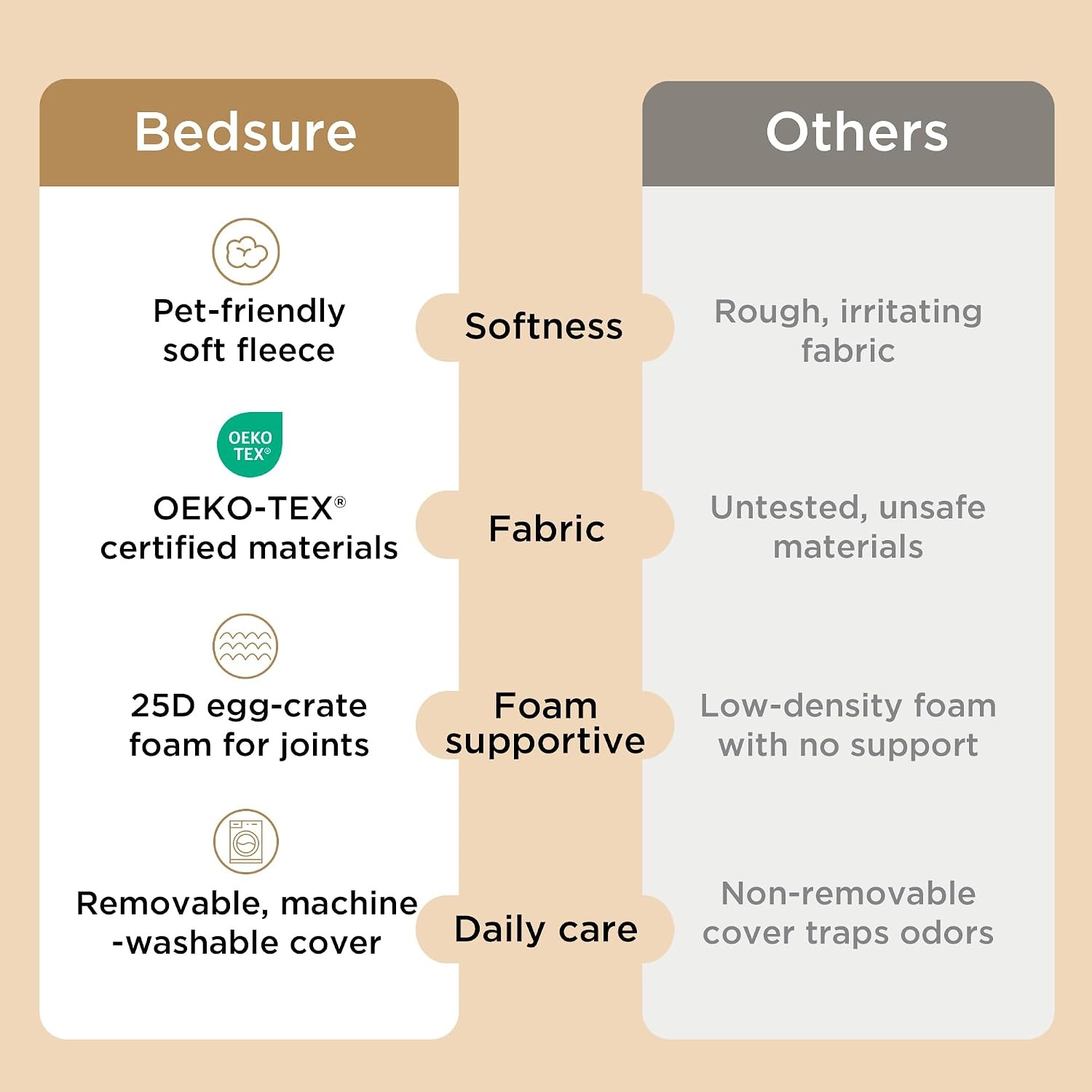 image:imageBedsure Cooling Dog Bed for Crate Large Breathable Pet Summer Bed 35 Inch Orthopedic Egg Crate Foam Cold Summer Pad Mat NonSlip Bottom Comfy Removable Washable Cover For Pets Up to 40 lbsGrey