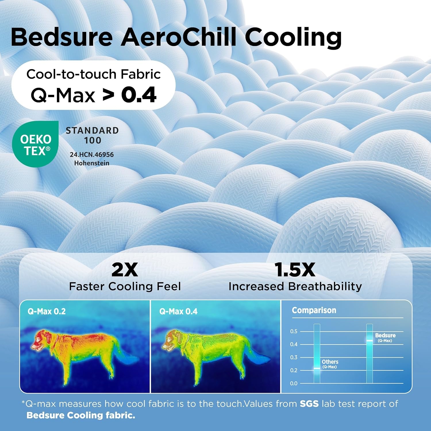 image:imageBedsure Cooling Mat for Small DogsWashable Breathable QMaxgt04 Cool Fiber 24x18In Gelfree Cooltotouch Fabric to Rapid CoolingCold Crate Pad Indoor for PetPortable Thin Kennel Mat as TopperBlueGrey