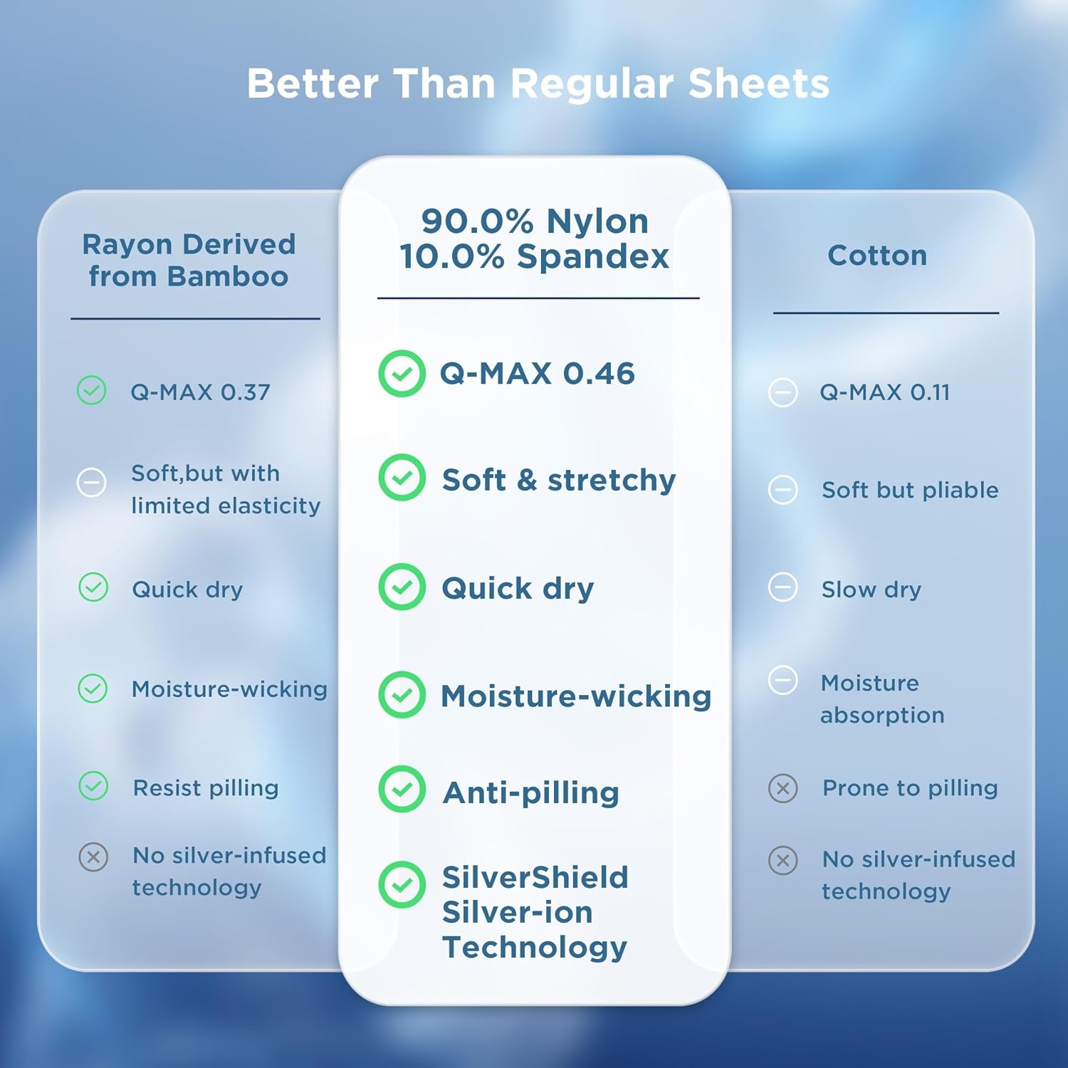 image:imageBedsure Cooling Sheets Queen Size Silver Infused Bed Sheets QMaxgt046 Instant Cooling for Hot Sleepers Luxury Soft Silky Smooth Breathable Deep Pocket Up to 16 4 Pieces with PillowcasesNavy