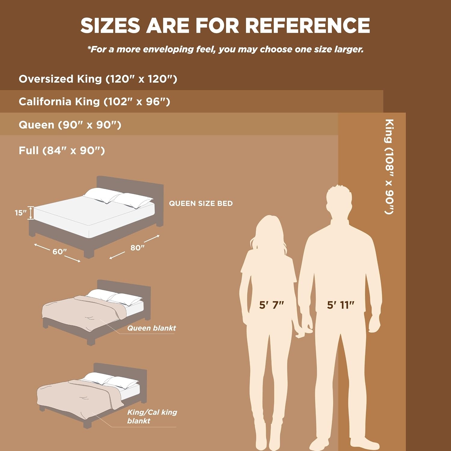 image:imageBedsure GentleSoft Fleece Bed Blankets Queen Size Grey Soft Warm Outdoor Picnic Fall Blanket for Camping Travel Lightweight Cozy AntiStatic Room Home Decor Gifts for Husband and Men 90x90 inchesOrange