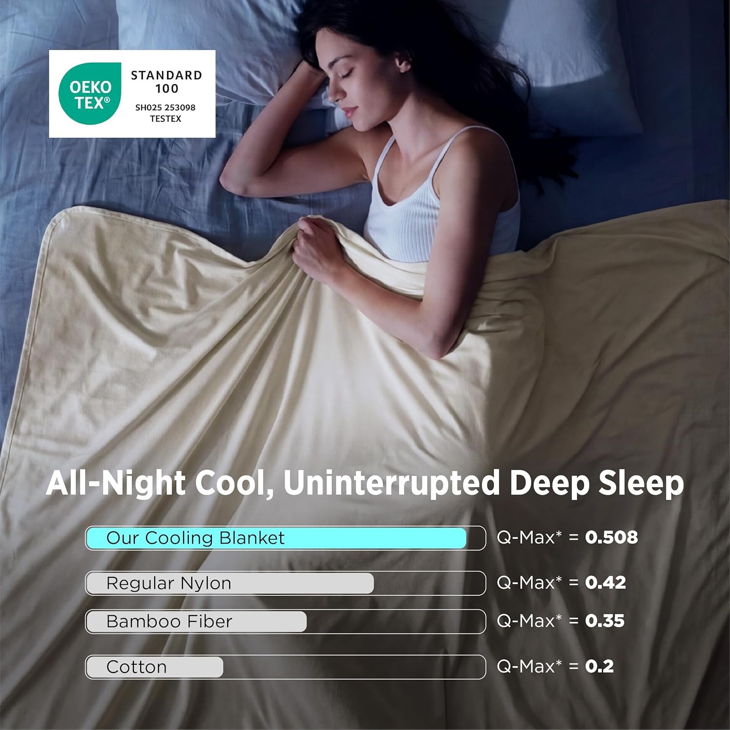 image:imageBedsure Lightweight Cold Blanket for Summer Bed Cooling Blanket Queen Size for Hot Sleepers Ice Cool Essentials for Hot Nights Breathable Thin Bedding for Teens Adults Navy 90 x 90Oat Milk