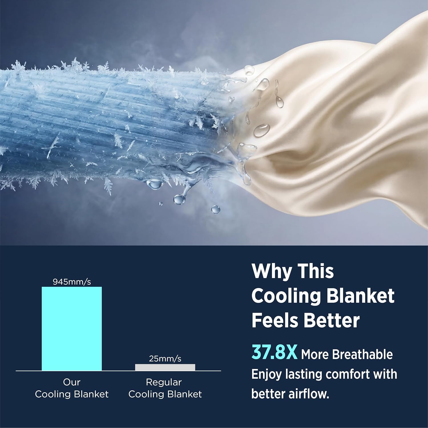 image:imageBedsure Lightweight Cold Blanket for Summer Bed Cooling Blanket Queen Size for Hot Sleepers Ice Cool Essentials for Hot Nights Breathable Thin Bedding for Teens Adults Navy 90 x 90Oat Milk