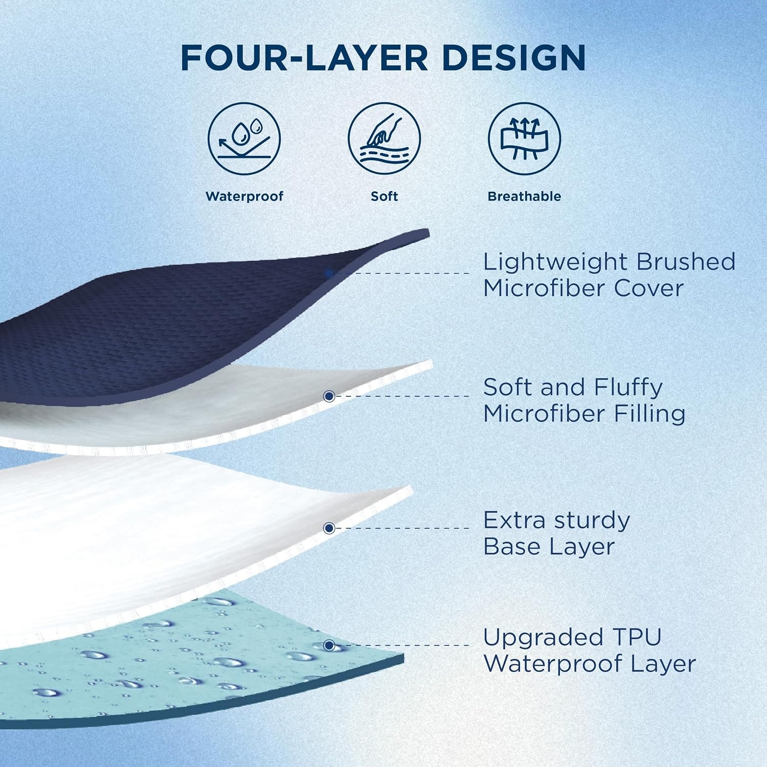 image:imageBedsure Queen Mattress Protector Quilted Waterproof Mattress Protector with Deep Pocket up to 22 Inches Soft Breathable Noiseless Bed Pad Topper Queen Bed Cover for Home Bedroom Hotel WhiteNavy Blue