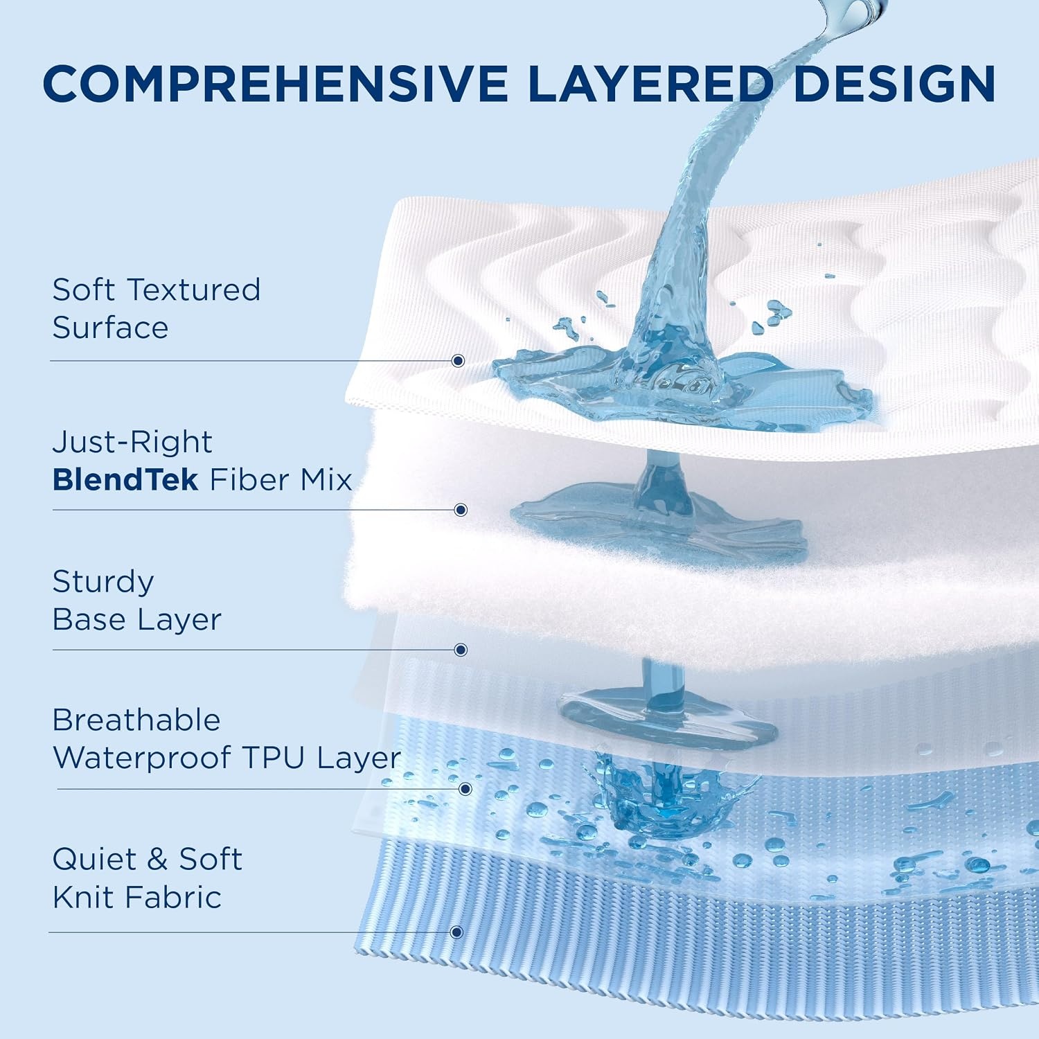 image:imageBedsure Waterproof Mattress Protector Queen Size Quilted Fitted Waterproof Mattress Pad Topper with 821 Inches Deep Pocket Noiseless Bed Cover Padded Machine WashableWhite 60x80 InchesWhite