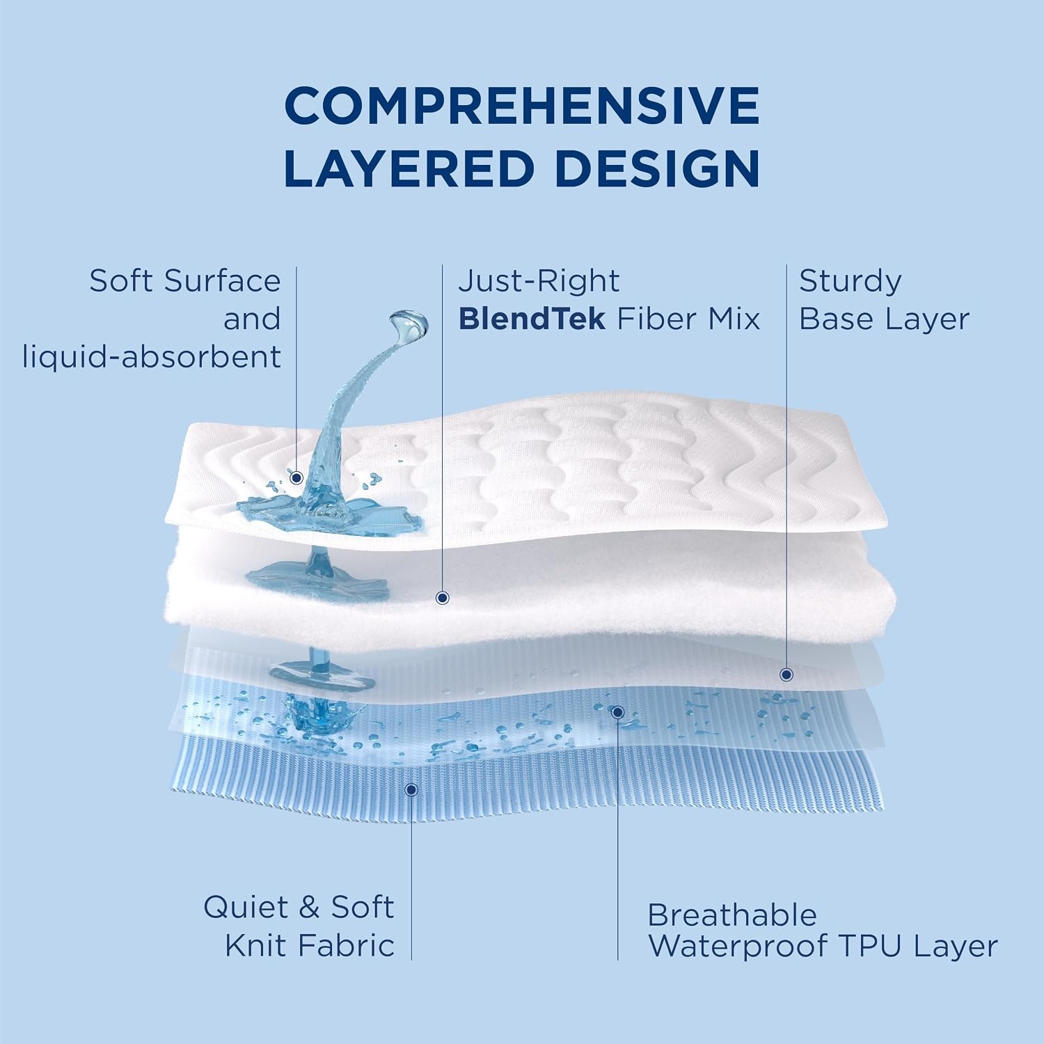 image:imageBedsure Waterproof Mattress Protector Queen Size Quilted Fitted Waterproof Mattress Pad Topper with 821 Inches Deep Pocket Noiseless Bed Cover Padded Machine WashableWhite 60x80 InchesGrey