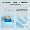 Bedsure Cooling Blankets for Hot Sleepers – Cooling Comforter, Lightweight Cold Summer Blanket for Night Sweats, Ice Breathable Comforter for Couch, Grey, 50×60 Inches(White)