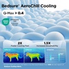 Bedsure Cooling Small Dog Bed, Round Washable, 25 Inch Arctic Cooling Blue | Q-Max>0.4 Cat Beds for Indoor Cats, Comfort Cooling Summer Pet Bed,Anti-Slip Bottom,for Puppies and Kittens(Arctic Cooling Blue)