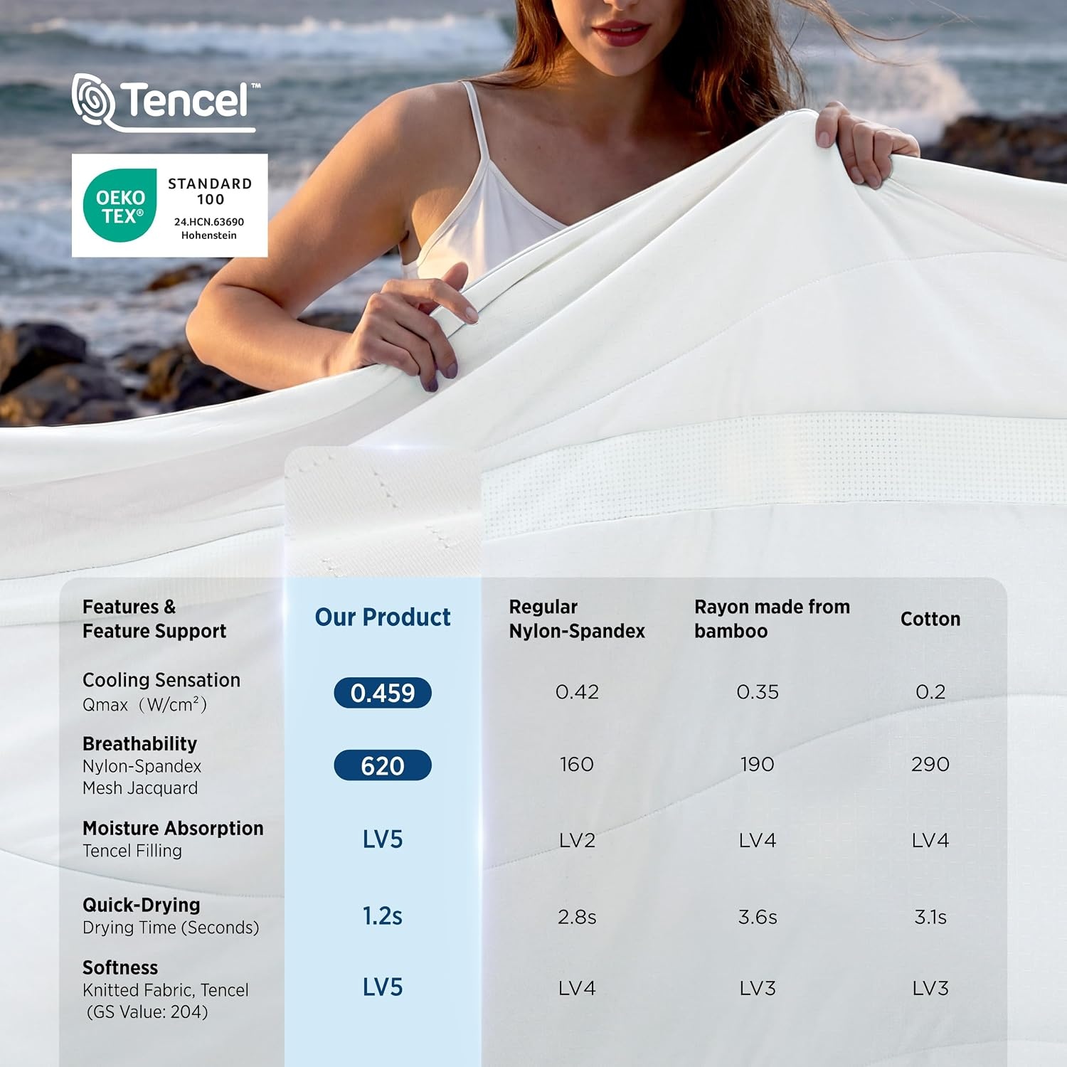 image:imageBedsure CoolOxy Cooling Comforter King Size 4X Breathable amp QMaxgt045 Summer Comforter Cooling Blankets for Hot Sleepers Bedding for Night Sweats Lightweight Duvet Grey 102x90 InchesWhite