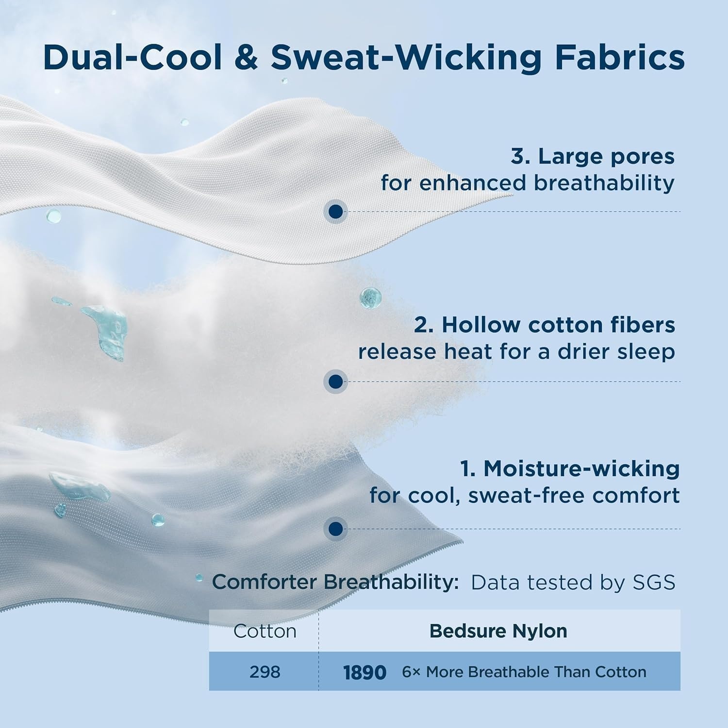 image:imageBedsure Cooling Comforter King Size GentleSoft Moisture Wicking Cooling Blanket for Hot Sleepers Breathable Lightweight Duvet Insert DualSided Summer Blanket White 102x90 InchesWhite