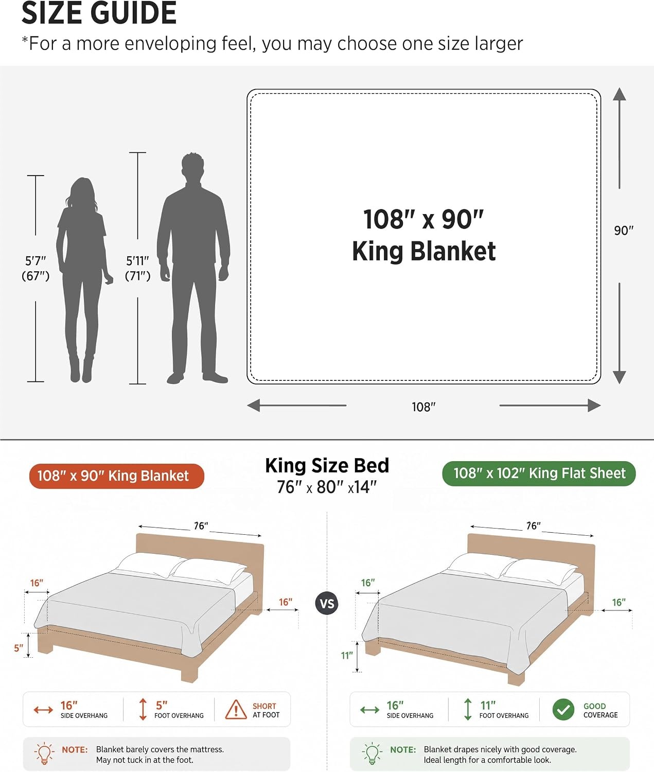 image:imageBedsure GentleSoft 100 Cotton Blanket Twin XL Size for Bed Cooling Breathable and Lightweight Soft Cozy Textured Herringbone Woven Summer Blanket for College Dorm Linen Beige 66x90 inches02 White