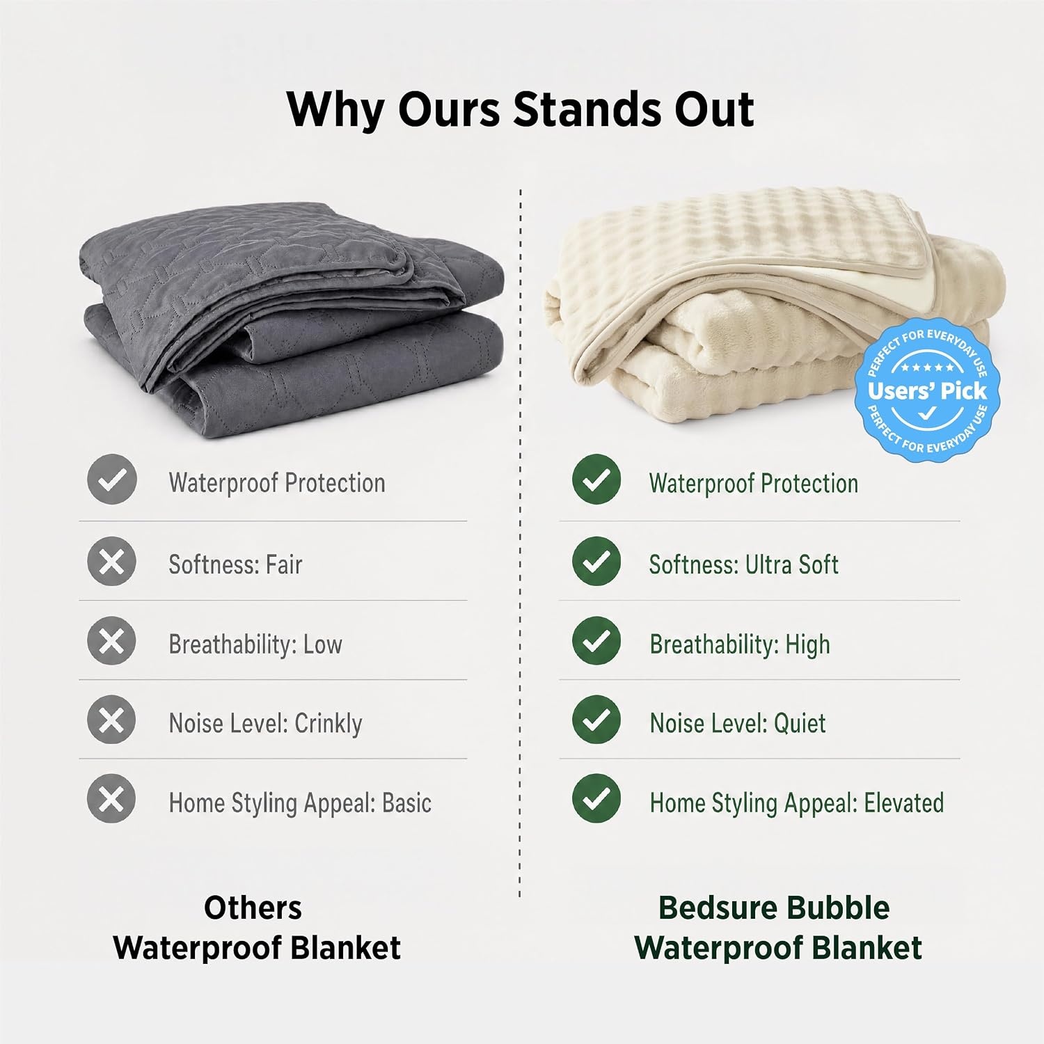 image:imageBedsure Bubble Waterproof Blanket for Bed Soft Fleece Reversible Dog Blankets for Large Dogs Waterproof Couch Sofa Cover Bed Protector PinkBeige Queen 90x90 inchesBeigeWhite