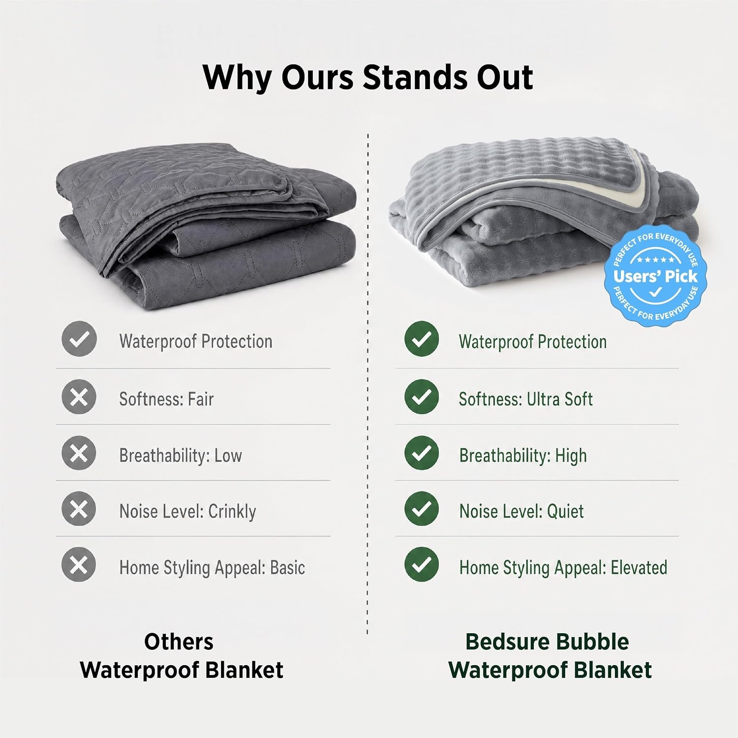 image:imageBedsure Bubble Waterproof Blanket for Bed Soft Fleece Reversible Dog Blankets for Large Dogs Waterproof Couch Sofa Cover Bed Protector PinkBeige Queen 90x90 inchesGreyWhite