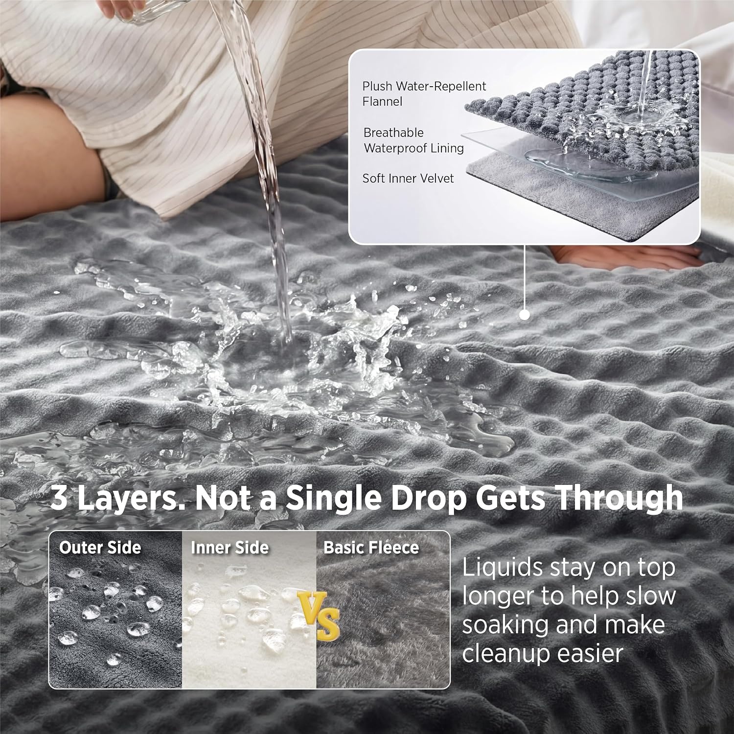 image:imageBedsure Bubble Waterproof Blanket for Bed Soft Fleece Reversible Dog Blankets for Large Dogs Waterproof Couch Sofa Cover Bed Protector PinkBeige Queen 90x90 inchesGreyWhite