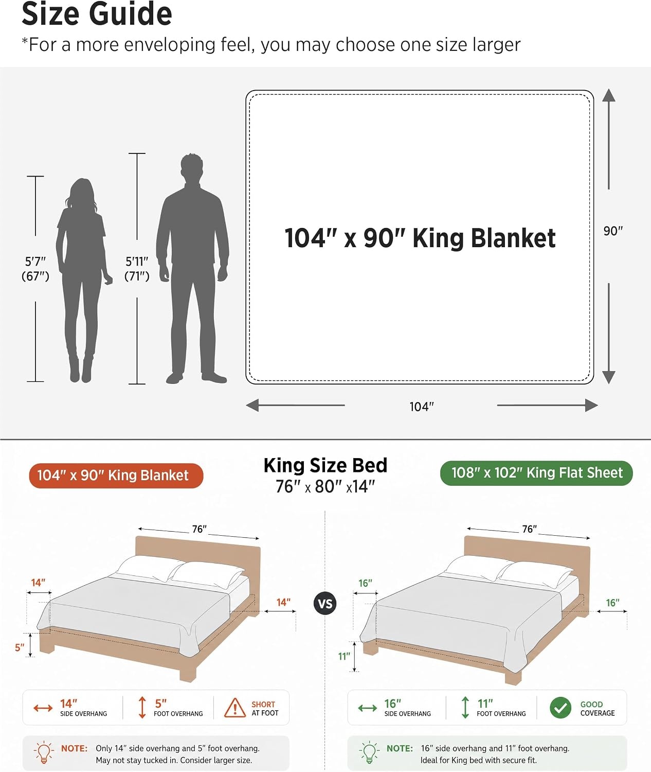 image:imageBedsure Cooling Cotton Waffle Full Size Blanket Lightweight Breathable Blanket of Rayon Derived from Bamboo for Hot Sleepers Luxury Throws for Bed Couch and Sofa Ivory 80x90 InchesMint Green