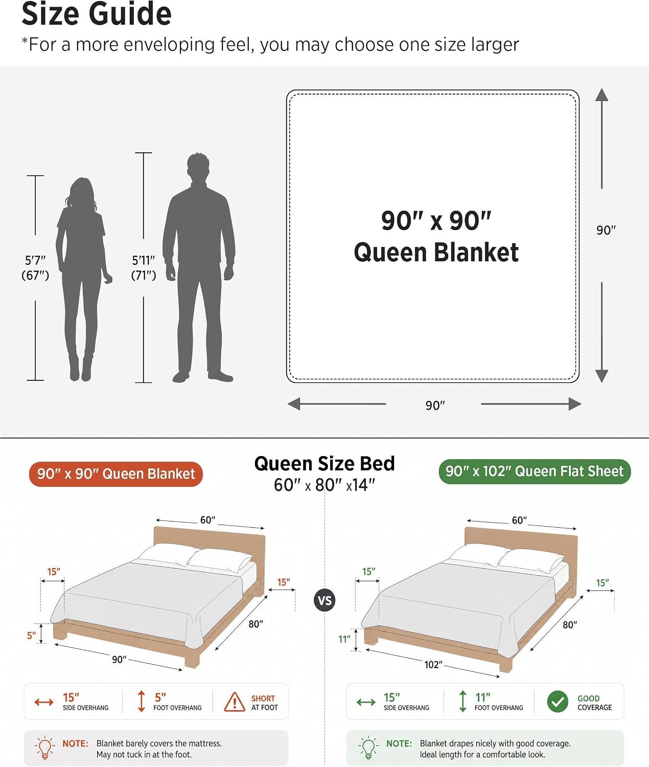 image:imageBedsure Cooling Cotton Waffle Full Size Blanket Lightweight Breathable Blanket of Rayon Derived from Bamboo for Hot Sleepers Luxury Throws for Bed Couch and Sofa Ivory 80x90 InchesMint Green