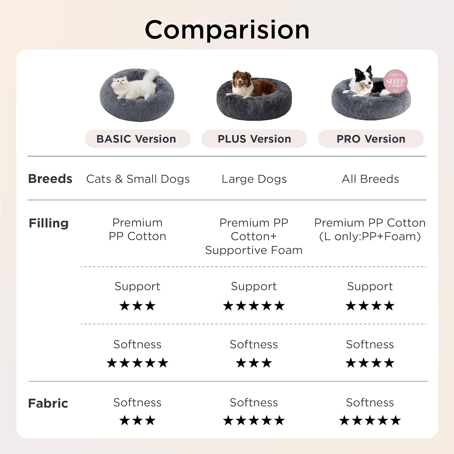 image:imageBedsure Donut Cat Bed Washable Round AntiAnxiety Kitten amp Puppy Bed 20x20InCat beds for Indoor Cats Calming Pet Bed Soft Fluffy Plush Comfy Cuddler Anti Slip Bottom Basic Version Brown