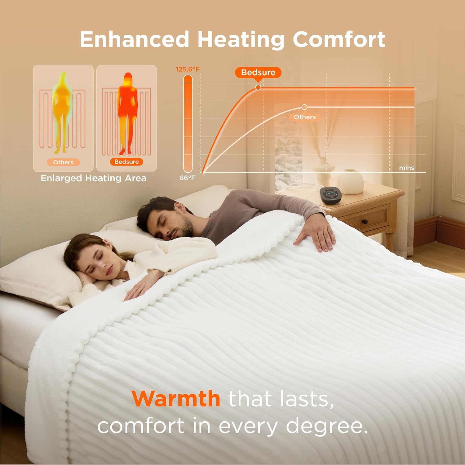 image:imageBedsure Heated Blanket Electric Throw Thick Striped Fast Heating Electric Blanket with Preheat Function 6 Heat amp 6 Timer Up to 10H 8H Auto Off ETL Certified Gifts for Women 50x60 White01 White