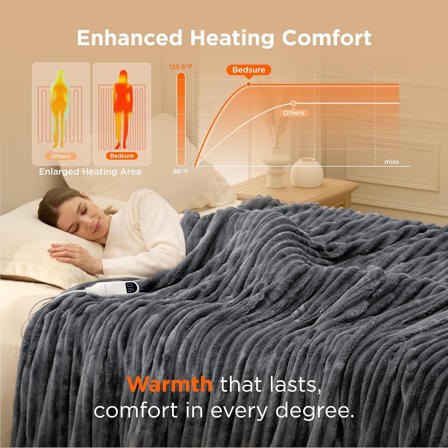 image:imageBedsure Heated Blanket Electric Throw Thick Striped Fast Heating Electric Blanket with Preheat Function 6 Heat amp 6 Timer Up to 10H 8H Auto Off ETL Certified Gifts for Women 50x60 White02 Grey