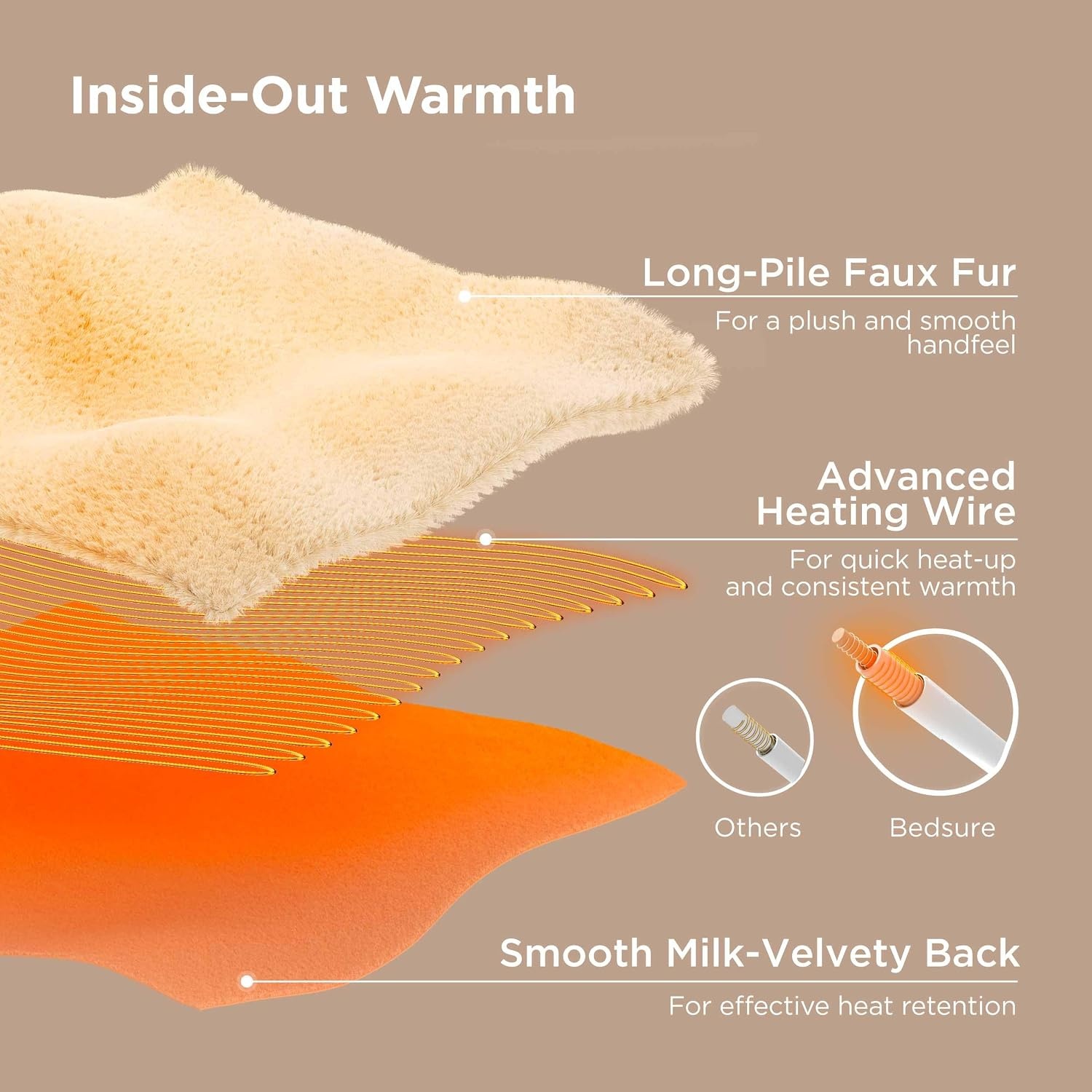image:imageBedsure Heated Blanket Electric Throw Thick Striped Fast Heating Electric Blanket with Preheat Function 6 Heat amp 6 Timer Up to 10H 8H Auto Off ETL Certified Gifts for Women 50x60 White12 Coconut White