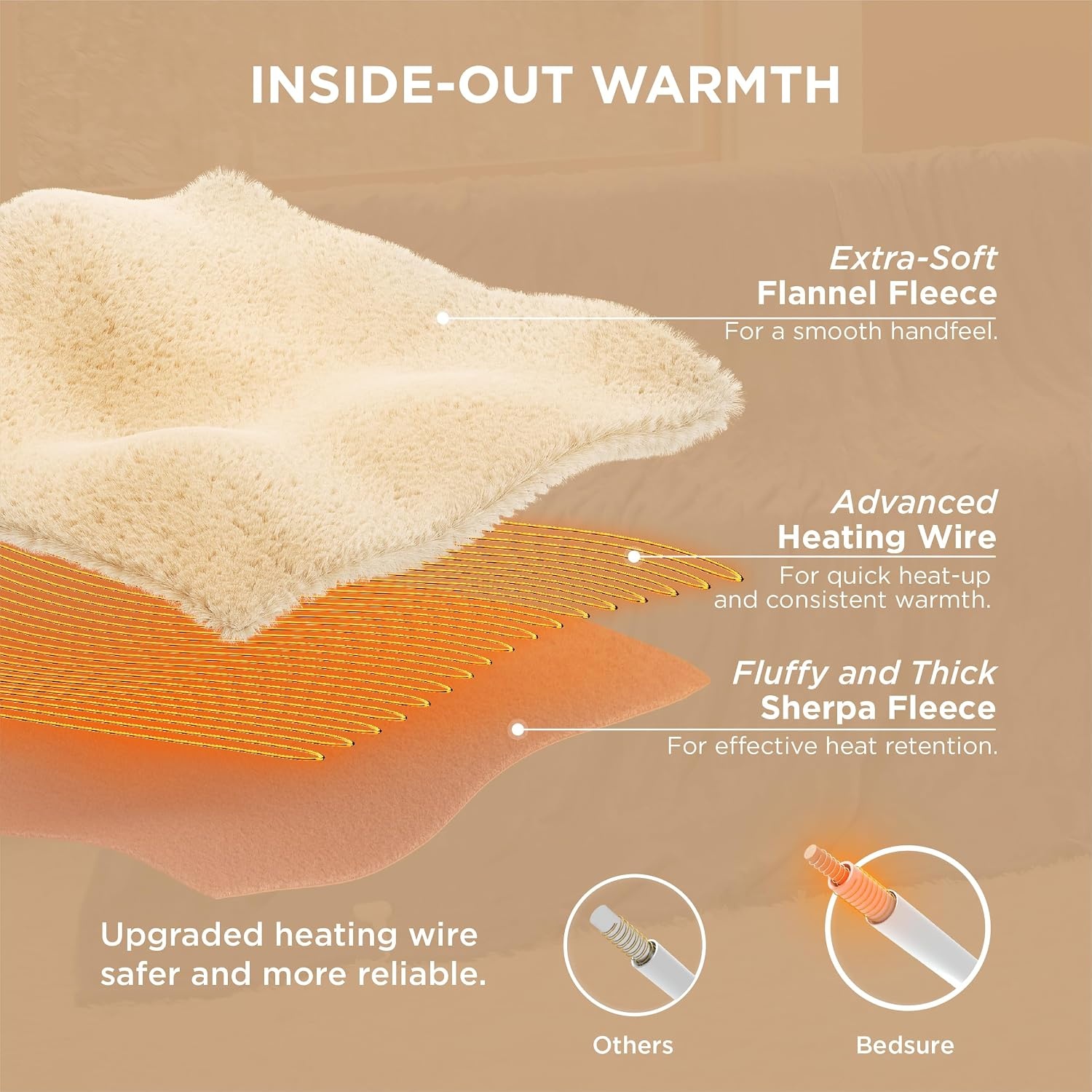 image:imageBedsure Heated Blanket Full Size Soft Electric Blanket with Preheat Cream 6 Heat6 Timer Settings 8H Auto ShutOff ETLFCC Flannel Sherpa Machine Washable Gifts for Grandma Grandpa 72x84in01 Grey