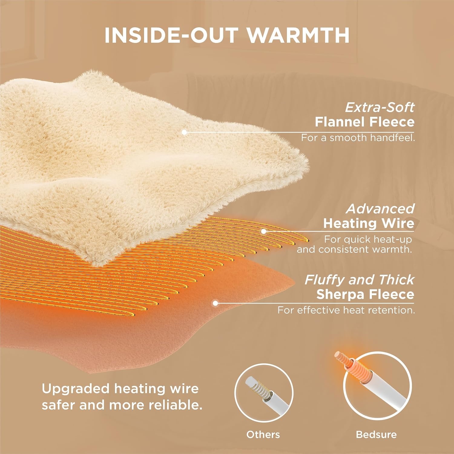 image:imageBedsure Heated Blanket Full Size Soft Electric Blanket with Preheat Cream 6 Heat6 Timer Settings 8H Auto ShutOff ETLFCC Flannel Sherpa Machine Washable Gifts for Grandma Grandpa 72x84in01 Grey