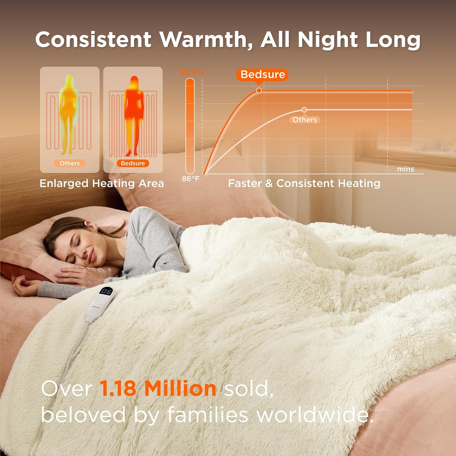 image:imageBedsure Heated Blanket Full Size Soft Electric Blanket with Preheat Cream 6 Heat6 Timer Settings 8H Auto ShutOff ETLFCC Flannel Sherpa Machine Washable Gifts for Grandma Grandpa 72x84in20 Cream