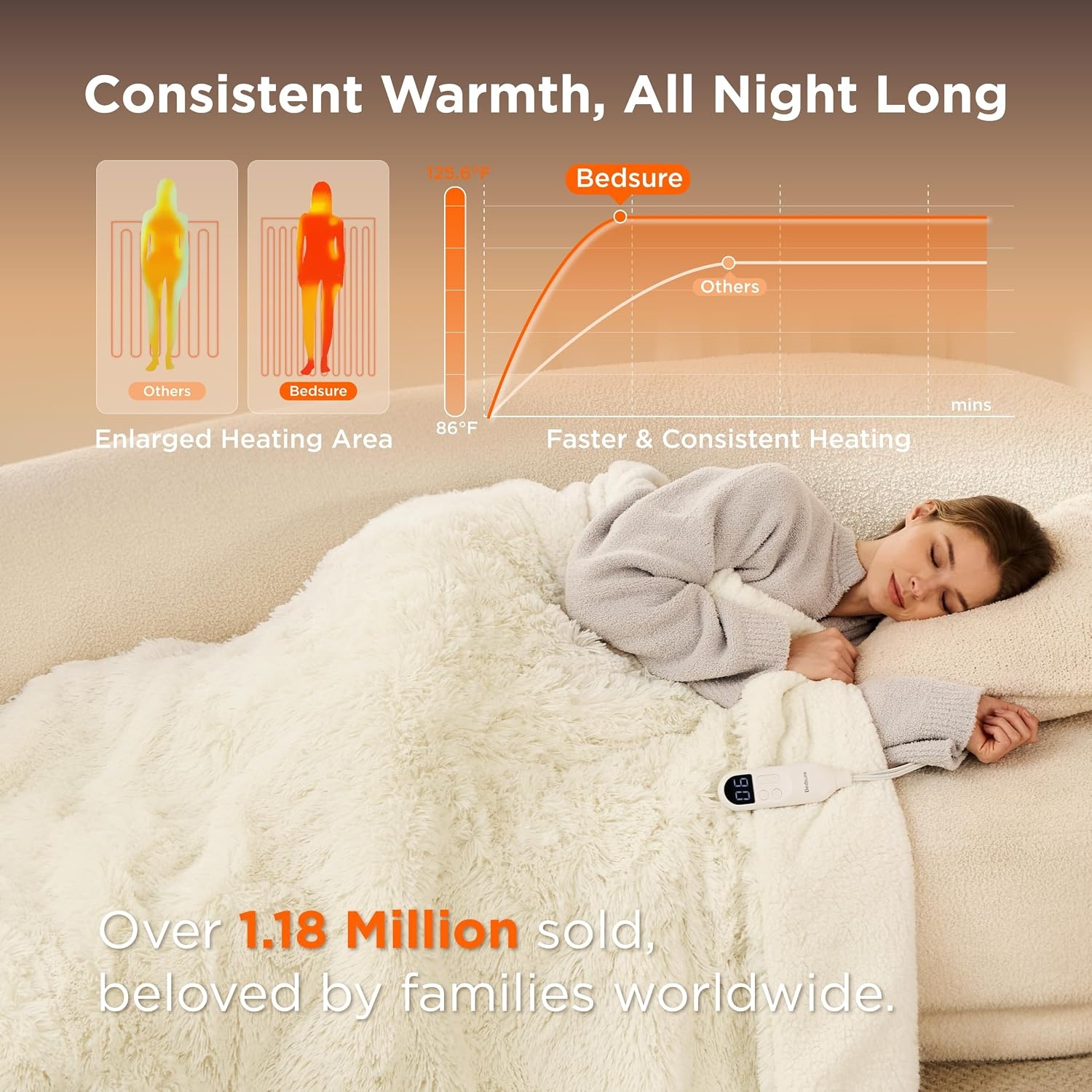 image:imageBedsure Heated Blanket Full Size Soft Electric Blanket with Preheat Cream 6 Heat6 Timer Settings 8H Auto ShutOff ETLFCC Flannel Sherpa Machine Washable Gifts for Grandma Grandpa 72x84in20 Cream