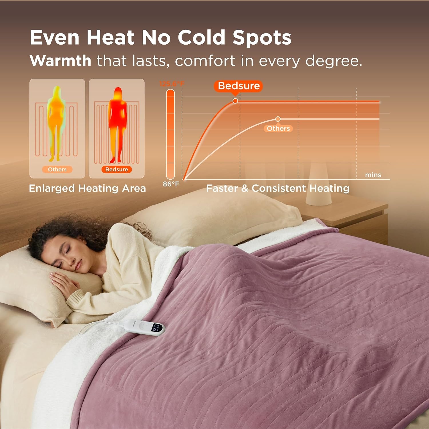image:imageBedsure Heated Blanket Full Size Soft Electric Blanket with Preheat Cream 6 Heat6 Timer Settings 8H Auto ShutOff ETLFCC Flannel Sherpa Machine Washable Gifts for Grandma Grandpa 72x84in09 Pink