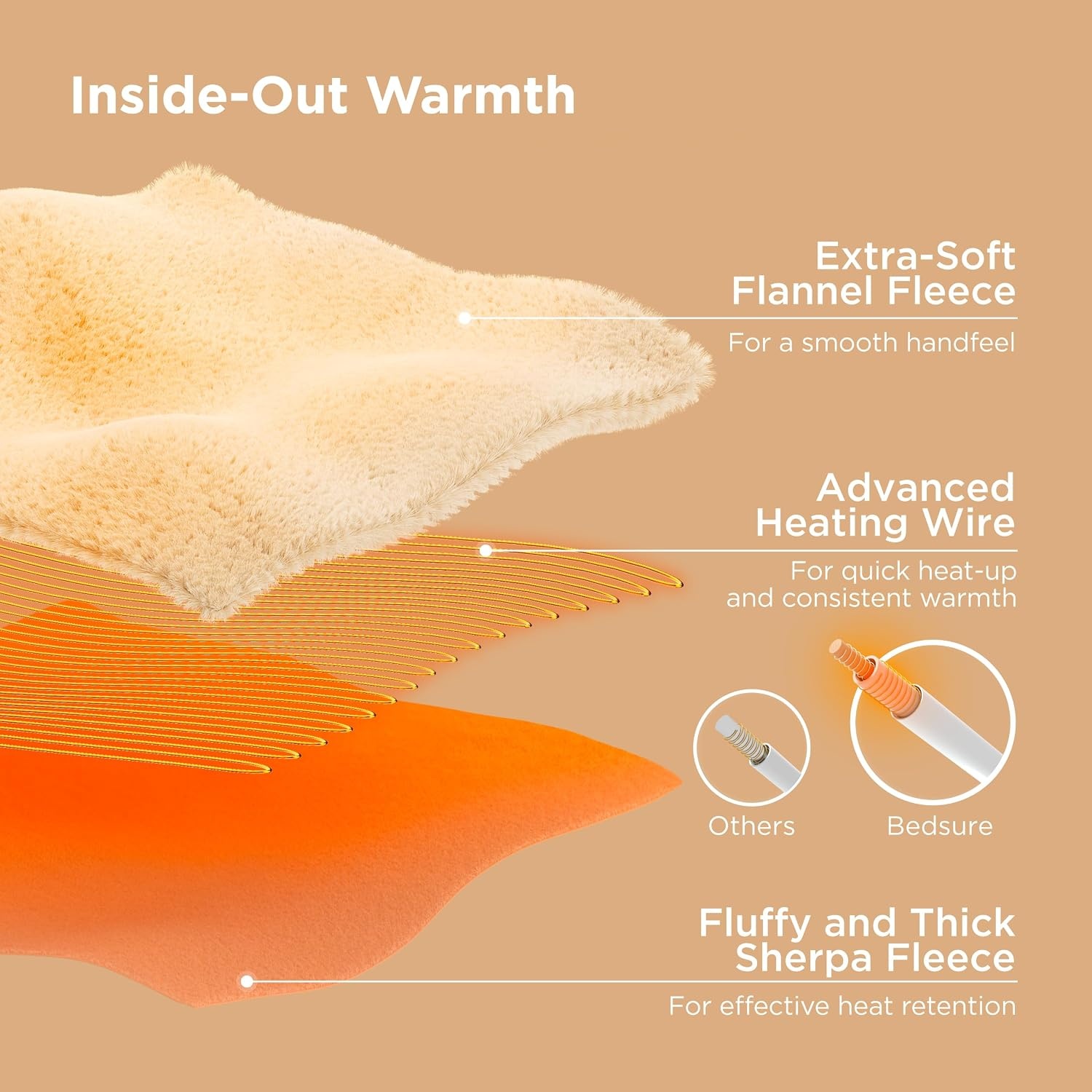 image:imageBedsure Heated Blanket Full Size Soft Electric Blanket with Preheat Cream 6 Heat6 Timer Settings 8H Auto ShutOff ETLFCC Flannel Sherpa Machine Washable Gifts for Grandma Grandpa 72x84in01 Grey