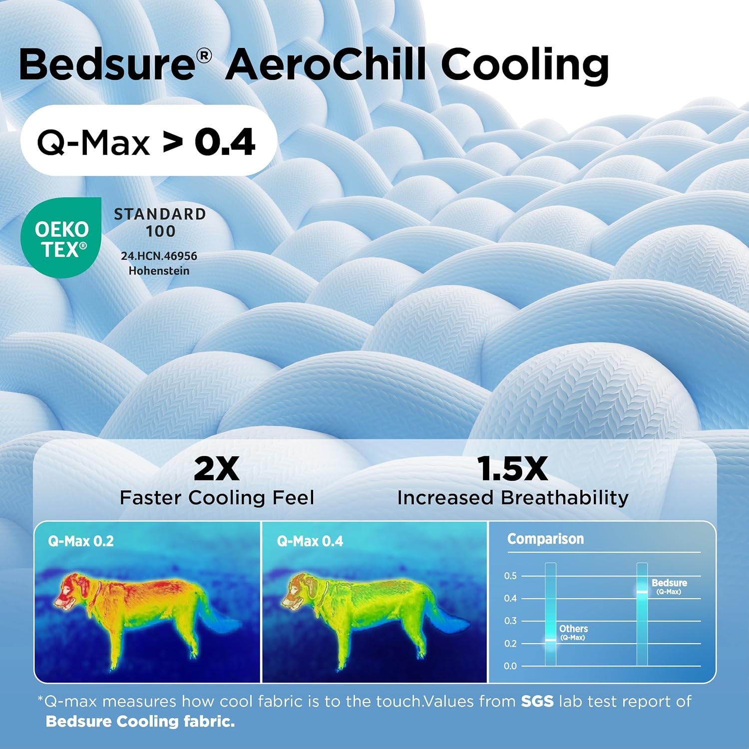 image:imageBedsure AeroFrost Cooling Small Dog Bed Round Washable 20In Arctic Blue QMaxgt04 Cat Beds for Indoor Cats Comfort Cooling Summer Pet BedAntiSlip Bottomfor Puppies and KittensArctic Cooling Blue