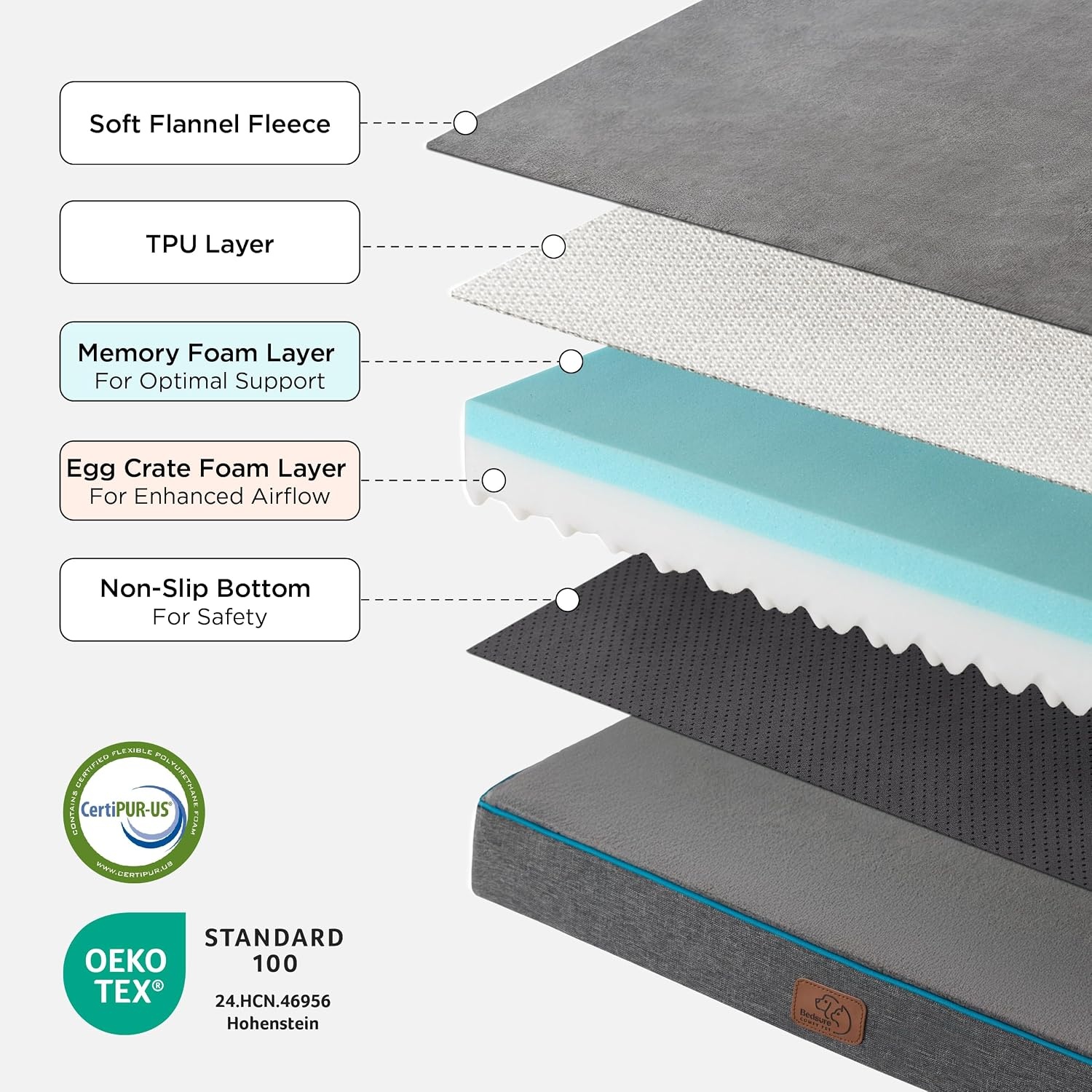 image:imageBedsure Memory Foam XL Dog Bed Orthopedic Crate Pads 41x29 Duallayer Foam Mat for Optimal SupportComfy Plush Flannel Fleece Pet Pillow Removable Washable Cover Nonslip BottomGreyGrey