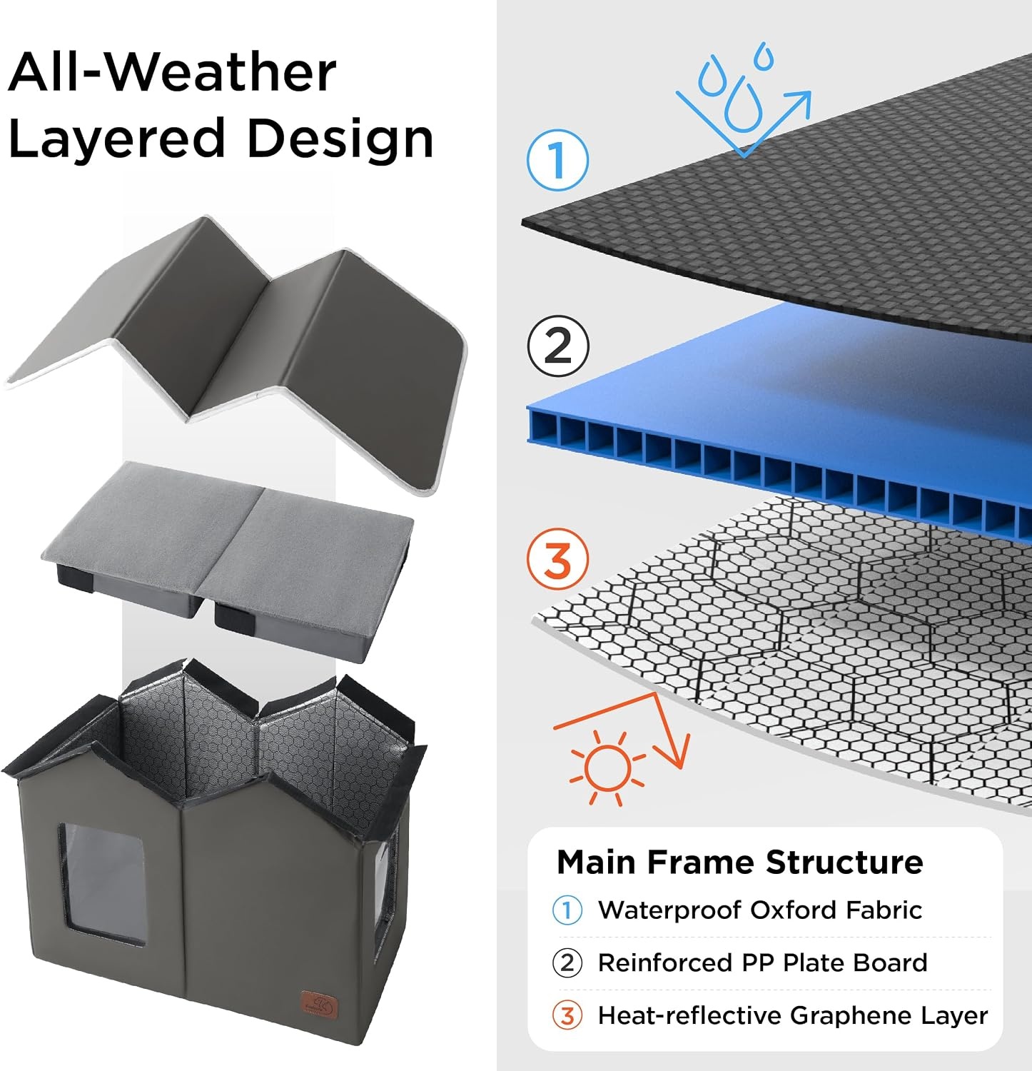 image:imageBedsure ReflexHeat ExWide Weatherproof Outdoor Cat House with Raised Base 225x125x1325InLarge Insulated Warm Feral Cat ShelterWaterproof Outside Pet Hideout for Multiple Stray KittiesGreyPolyester