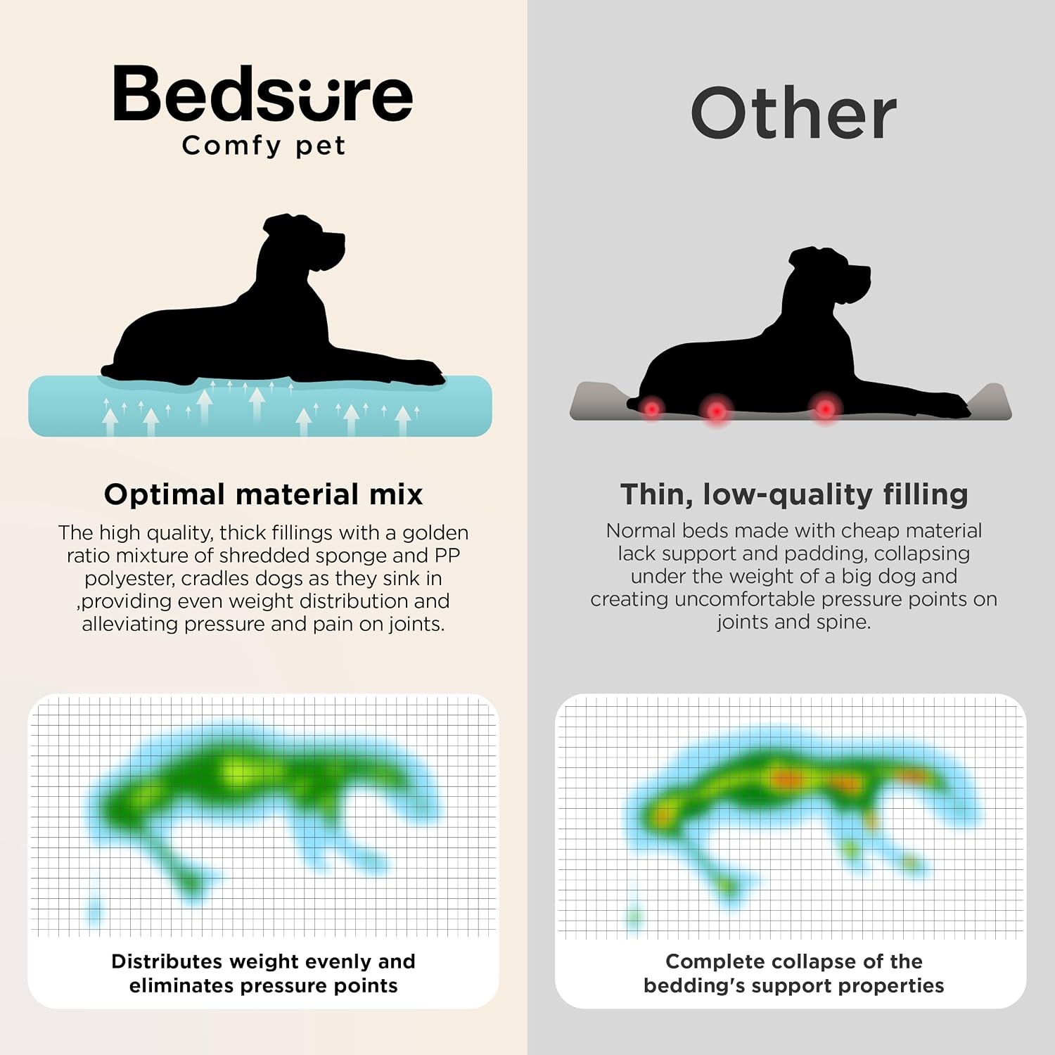 image:imageBedsure SupportMax Extra Thick Orthopedic Dog Bed Medium Size Dog 35 Premium Supportive Couch for Senior Dogs Waterresistant Removable Washable Cover Comfy Pet Sofa with Sherpa GreyDark Green