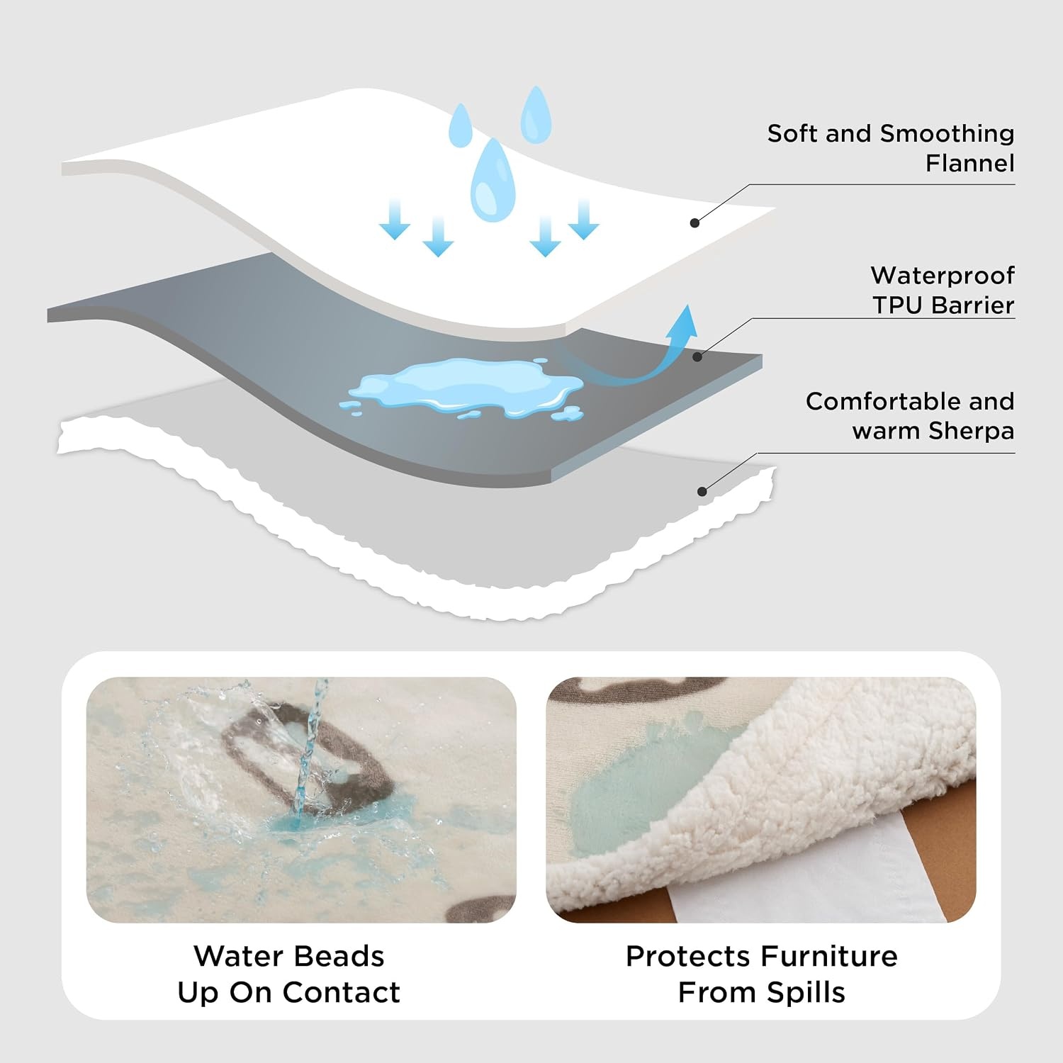 image:imageBedsure Waterproof Dog Blankets for Small Dogs 25X35 Anchor Gray Soft Print Sherpa Fleece Puppy Cat Blanket Washable Cozy Plush Reversible Throw Furniture Protector for Pet Kitten DoggyBeigebone
