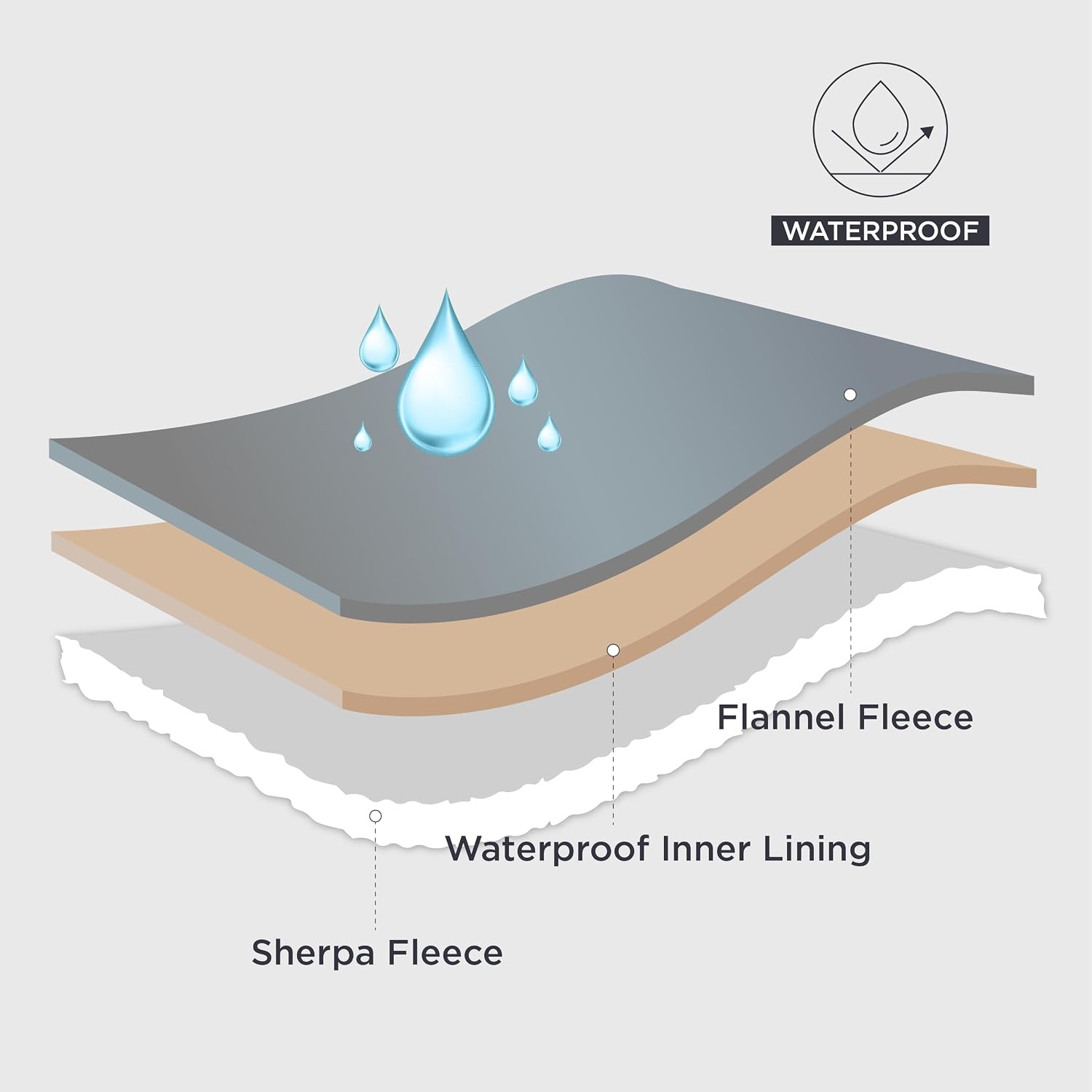 image:imageBedsure Waterproof Dog Blankets for Small Dogs 25X35 Anchor Gray Soft Print Sherpa Fleece Puppy Cat Blanket Washable Cozy Plush Reversible Throw Furniture Protector for Pet Kitten DoggyCream
