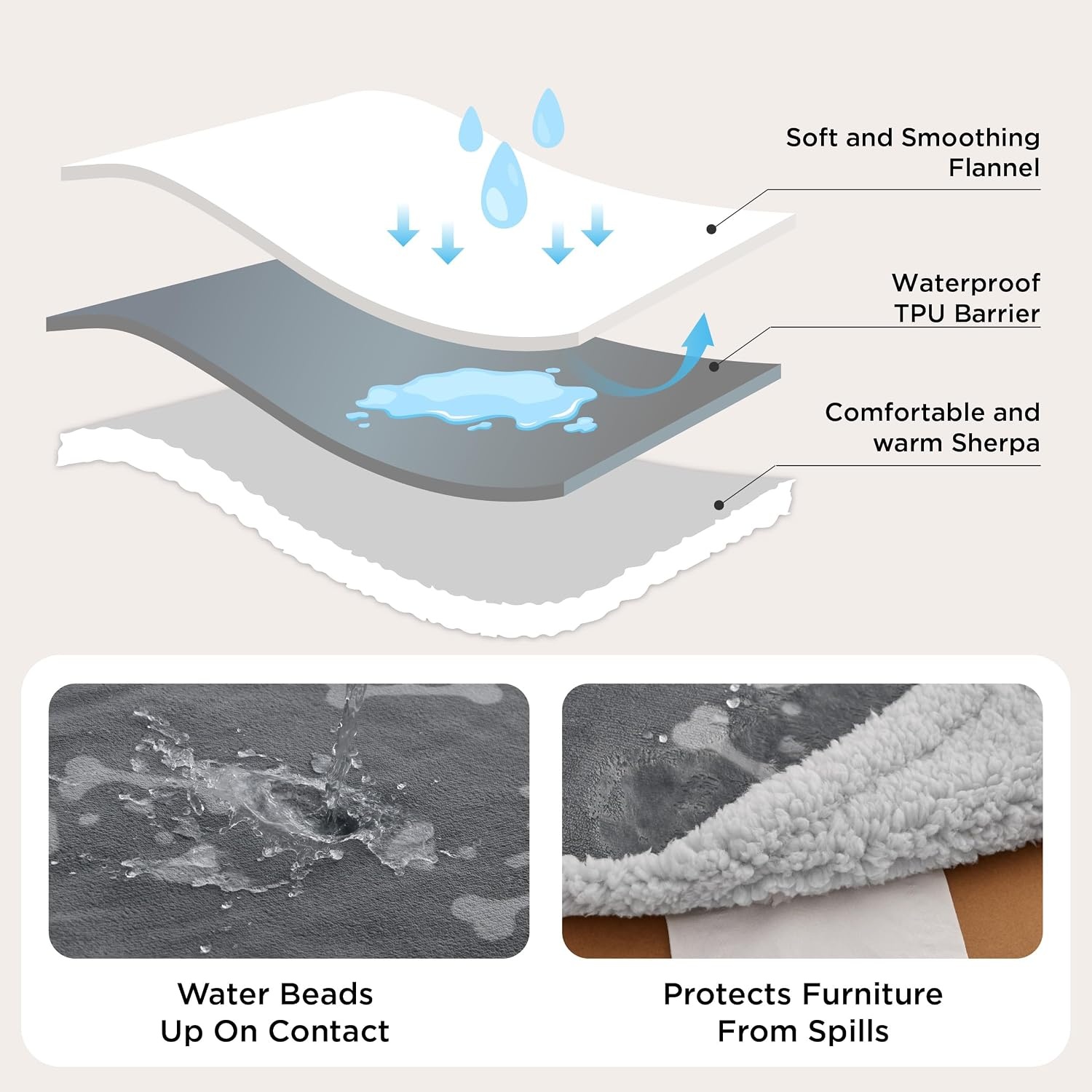 image:imageBedsure Waterproof Dog Blankets for Small Dogs 25X35 Anchor Gray Soft Print Sherpa Fleece Puppy Cat Blanket Washable Cozy Plush Reversible Throw Furniture Protector for Pet Kitten DoggyAnchor Graydog