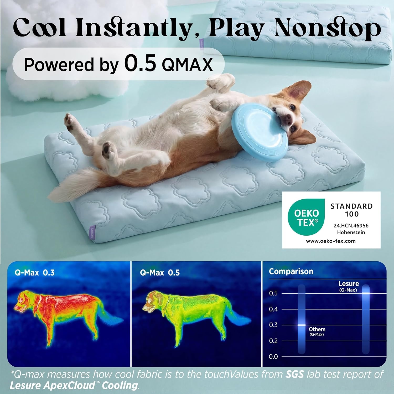image:imageLE SURE ApexCloud Cooling Dog Bed for Large Dogs with Washable Cover35IN QMaxgt05 CoolTouch Fabric Orthopedic Egg Crate FoamBreathable NonSlip Summer MatFor Active Senior LongHaired PetsBlueCooling Blue