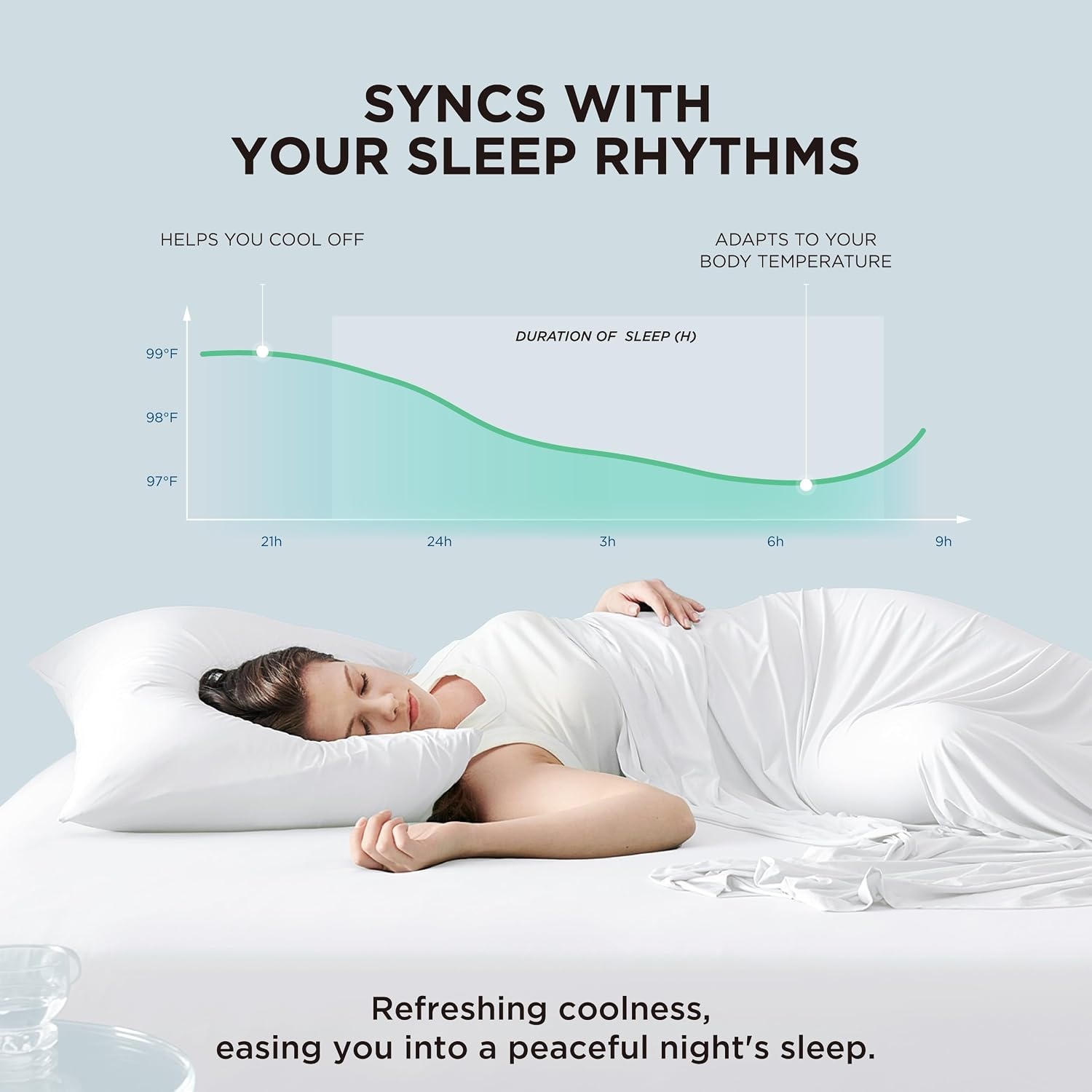 image:imageBedsure Cooling Sheets Full Size Hot Sleeper Bed Sheets Up to 18 Inches02 White