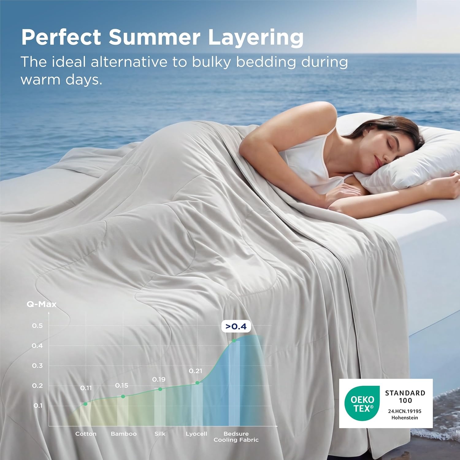 image:imageBedsure Cooling Throw Blanket for Hot Sleepers Black and Grey 50x60Grey