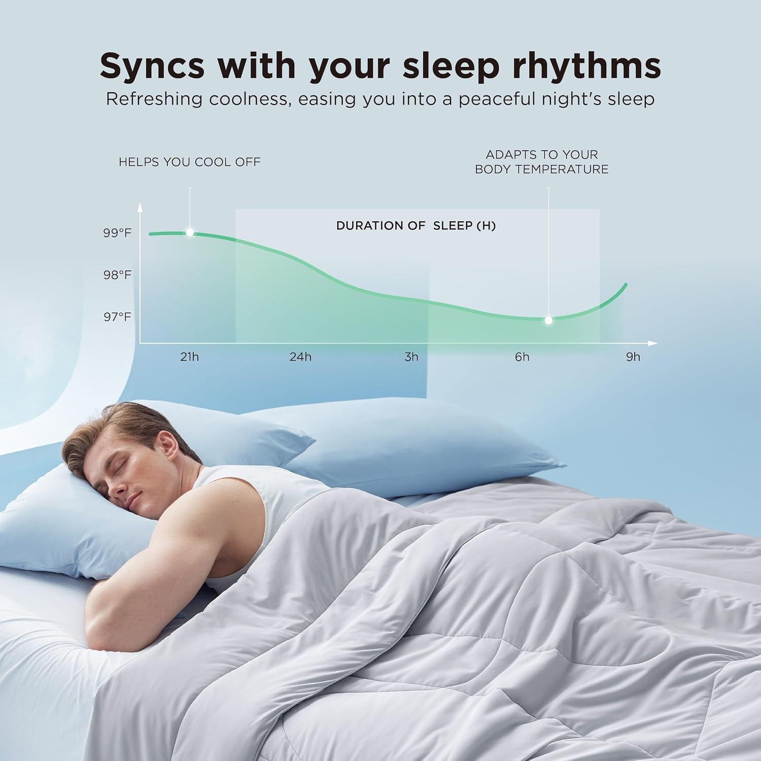 image:imageBedsure Cooling Comforter Bundle Cooling Pillow Cases for Hot Sleepers with DualSided Cool Tech 2 Pack HA amp Ceramides Infused Silky Cooling Pillowcases Soft for Skin amp Hair Grey Queen Size