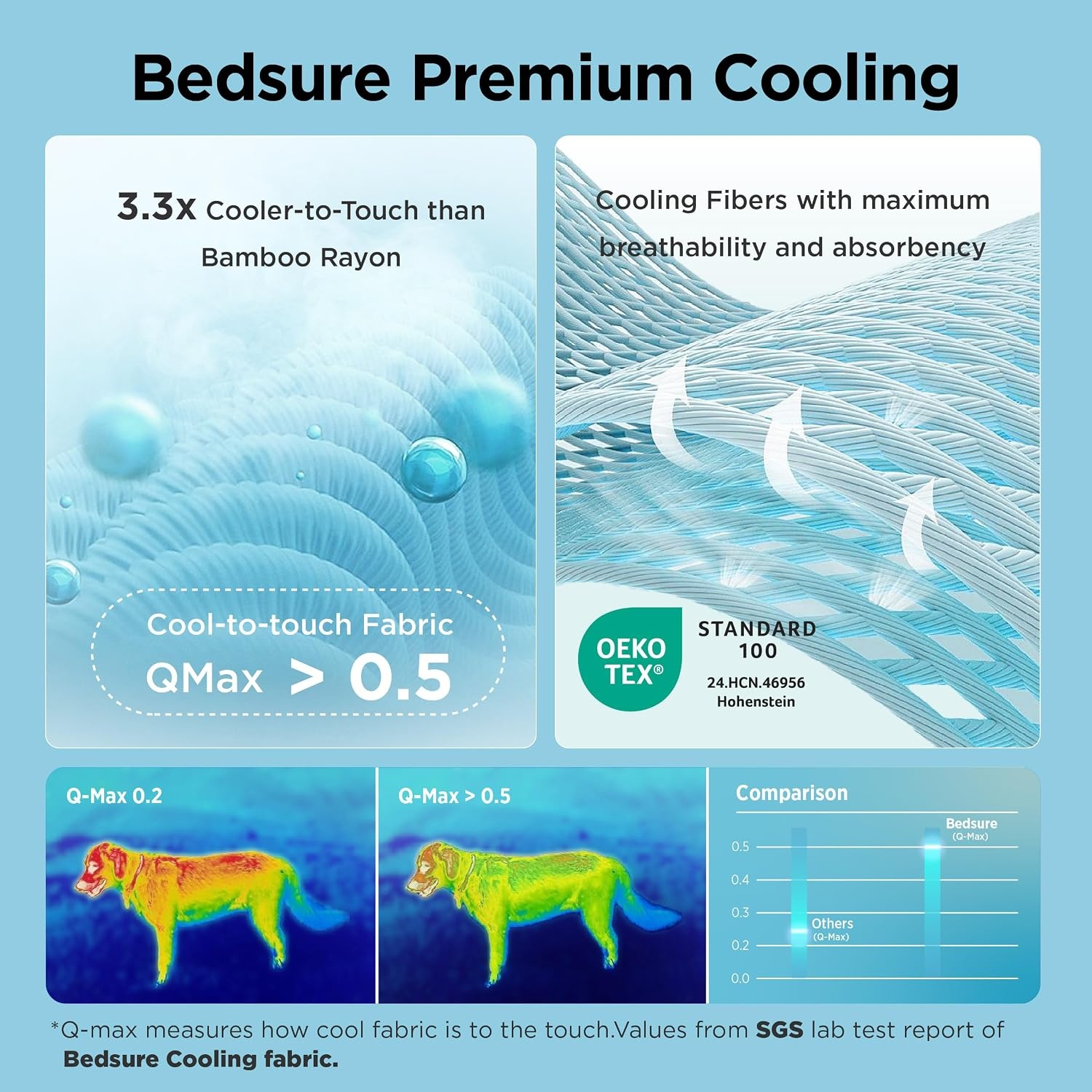 image:imageBedsure Cooling Mat35x23 amp Blanket 30x40 for Dogs Grey